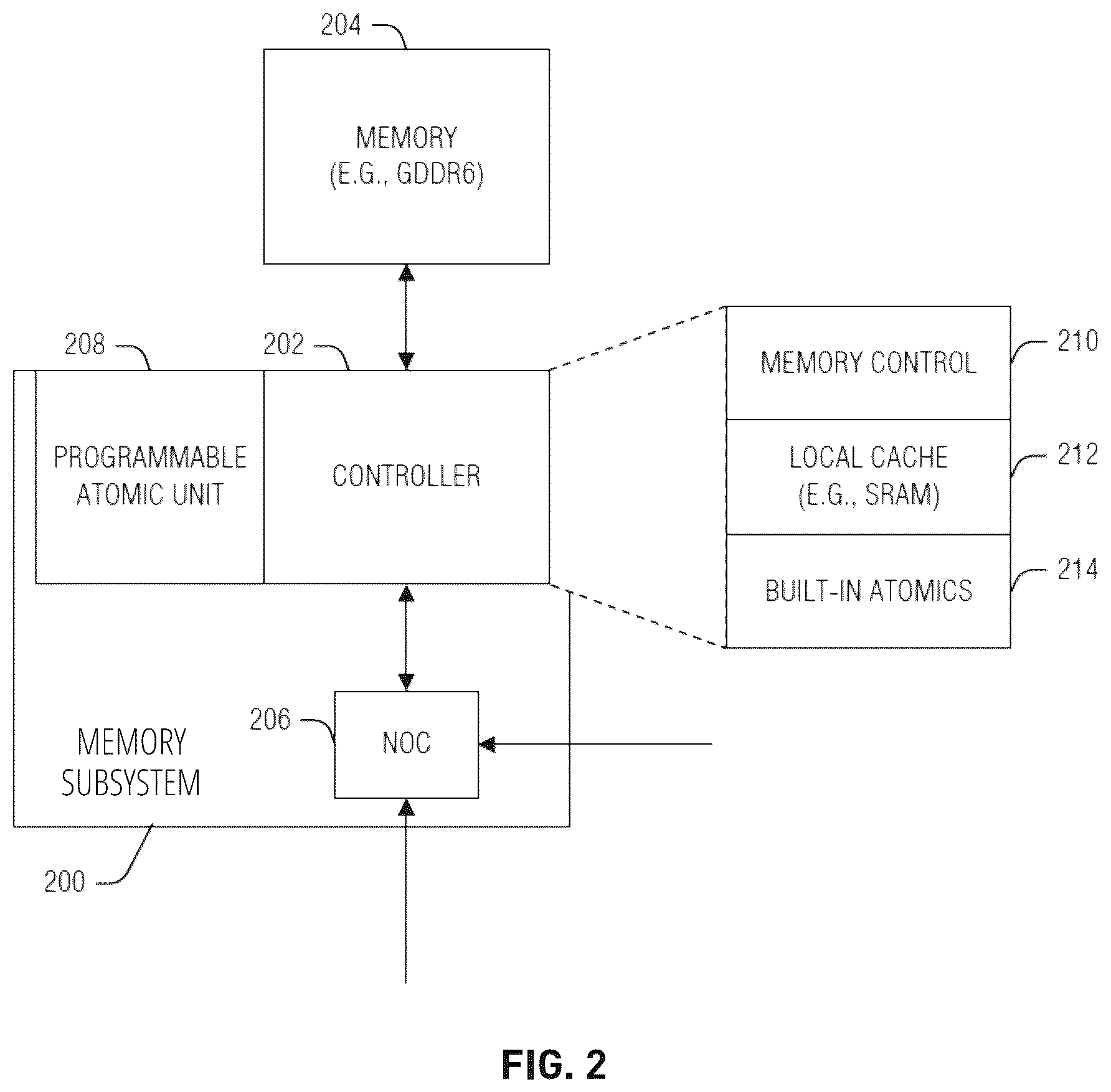 Patent US12174760 Figure 2 – Kernel mapping to nodes in compute fabric