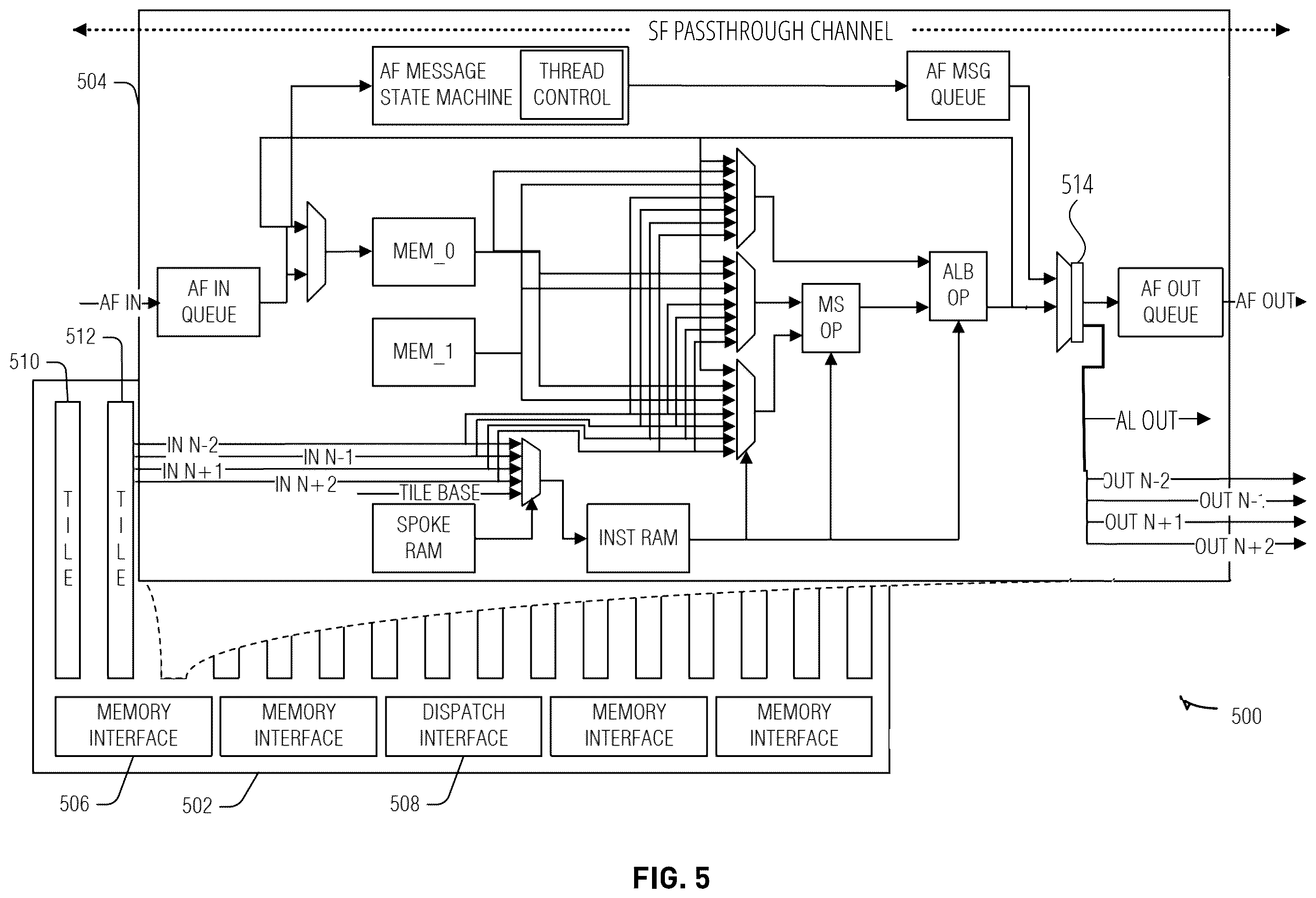 Patent US12174760 Figure 5 – Kernel mapping to nodes in compute fabric