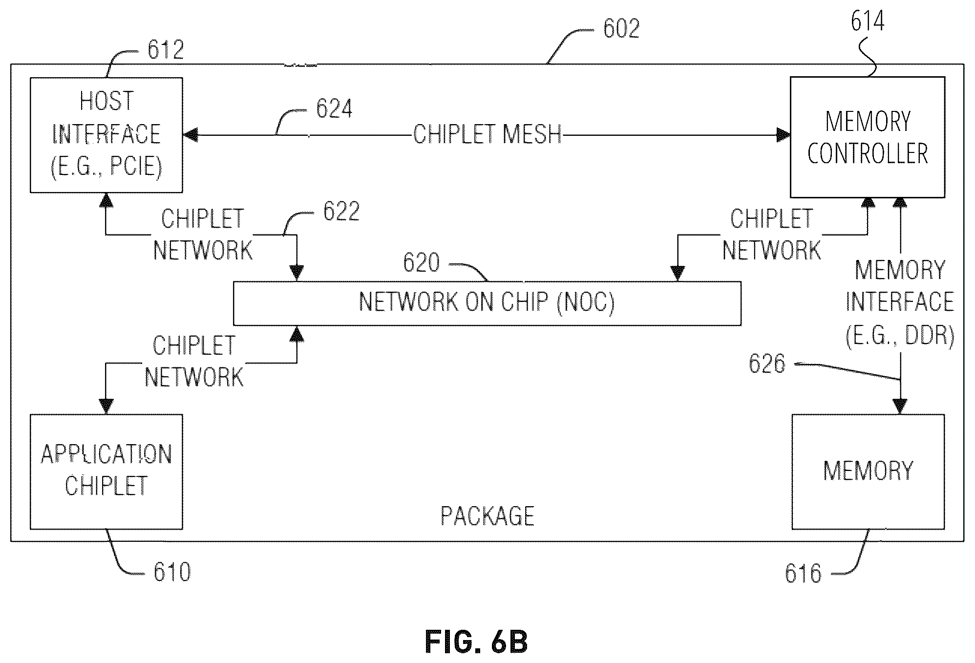 Patent US12174760 Figure 7 – Kernel mapping to nodes in compute fabric