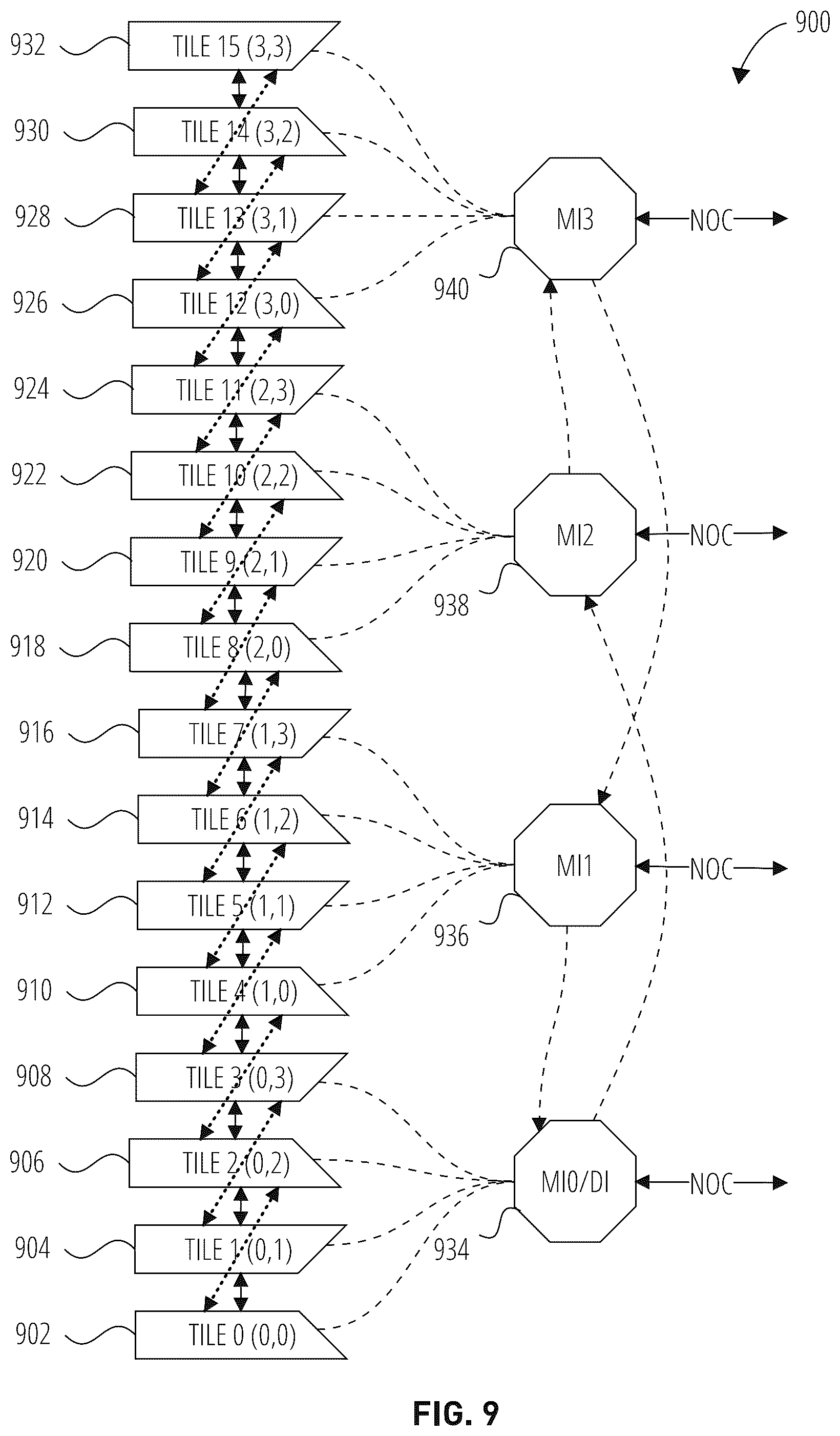 Patent US12174760 Figure 10 – Kernel mapping to nodes in compute fabric
