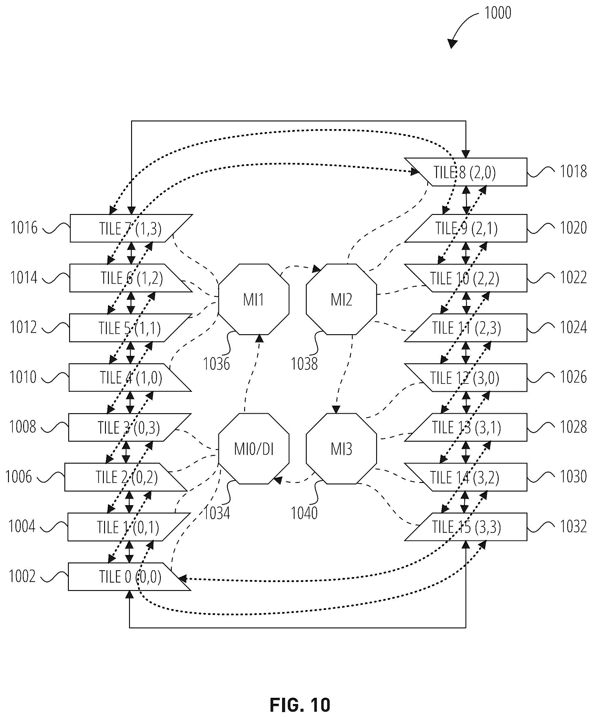 Patent US12174760 Figure 11 – Kernel mapping to nodes in compute fabric
