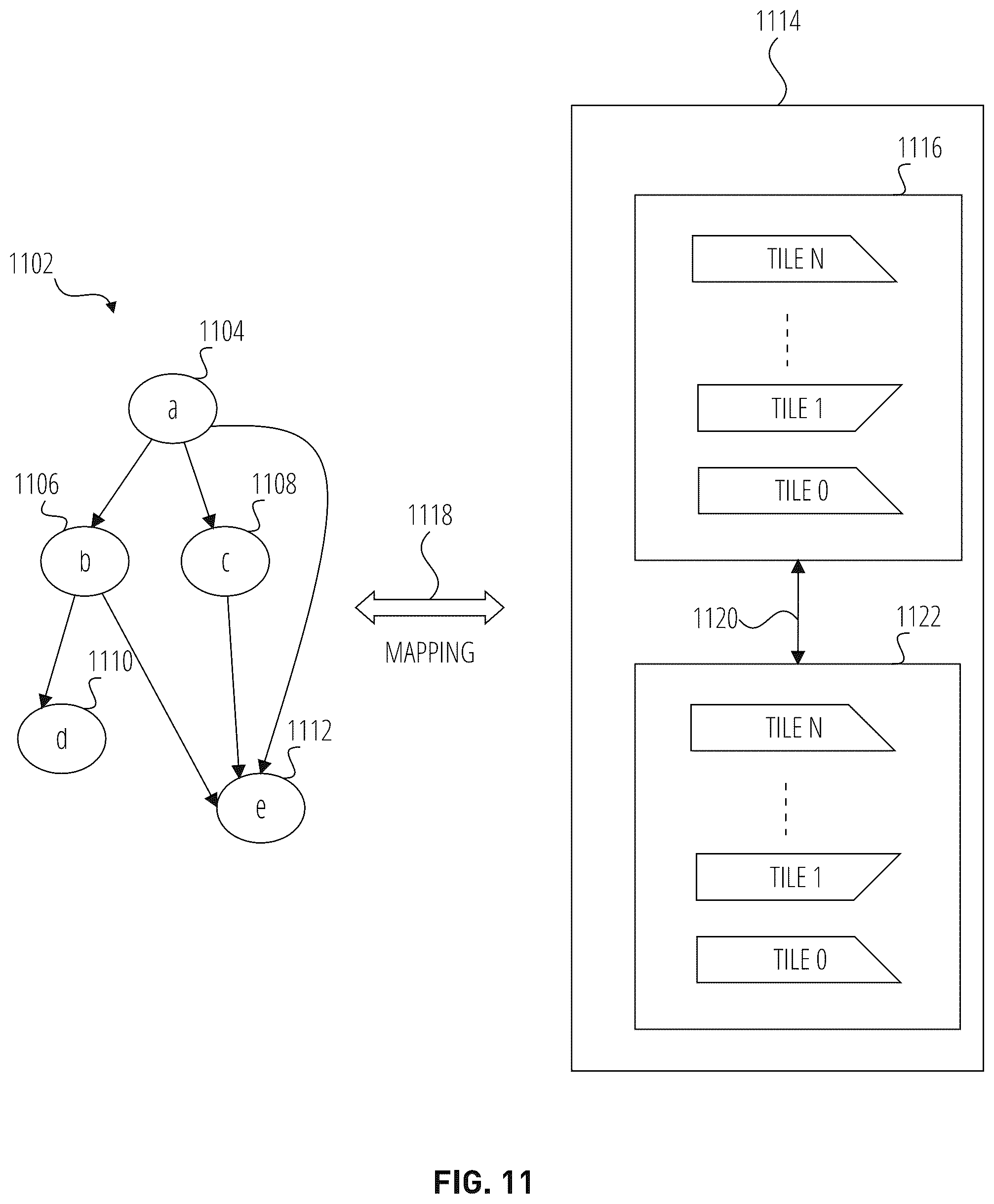Patent US12174760 Figure 12 – Kernel mapping to nodes in compute fabric