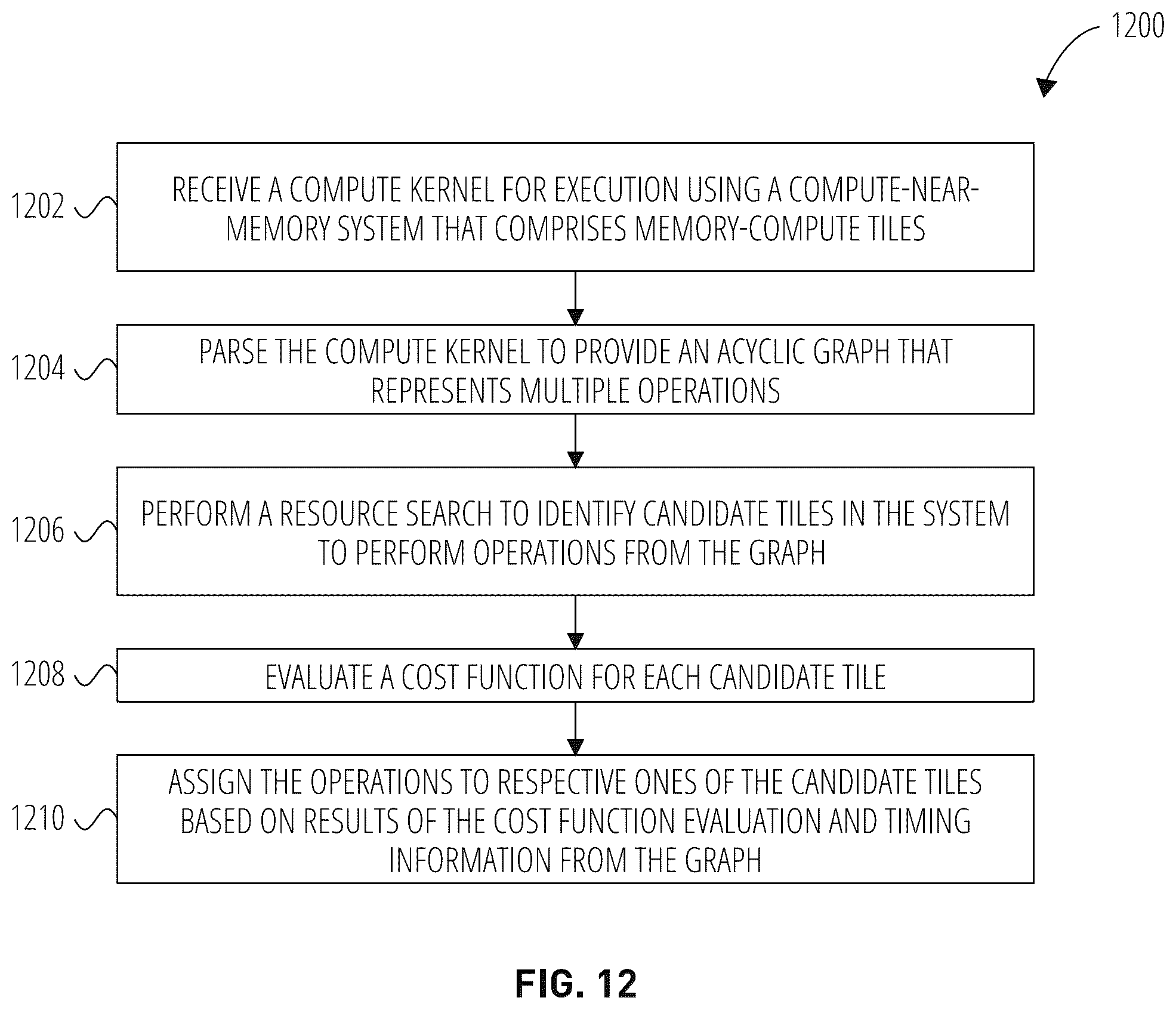 Patent US12174760 Figure 13 – Kernel mapping to nodes in compute fabric