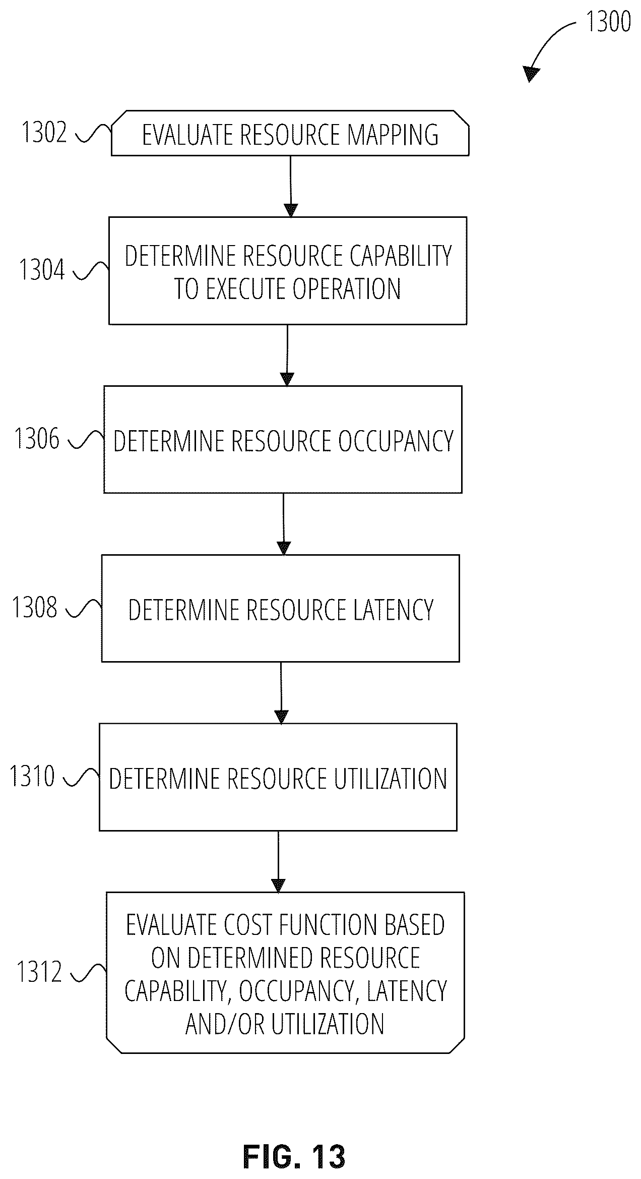 Patent US12174760 Figure 14 – Kernel mapping to nodes in compute fabric