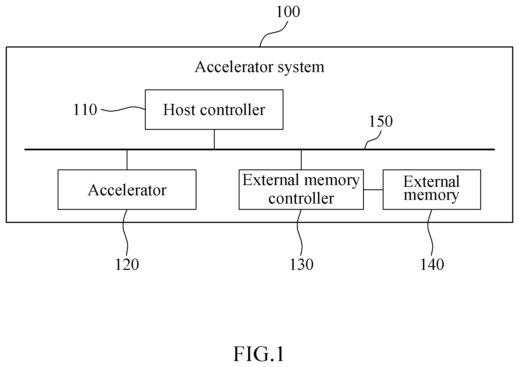 Patent US12174761 Figure 1 – Operation method of an accelerator and system including the same