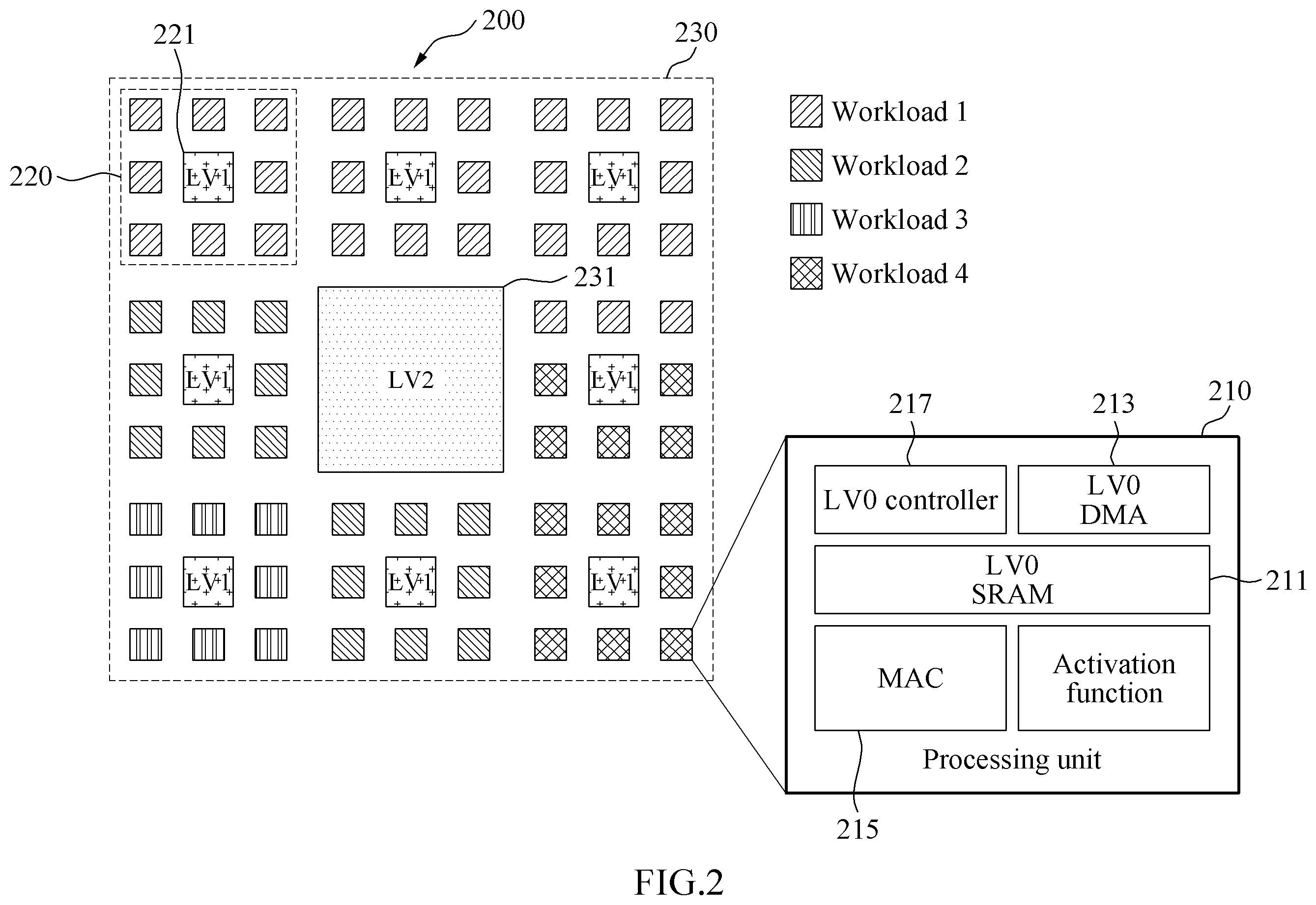 Patent US12174761 Figure 2 – Operation method of an accelerator and system including the same