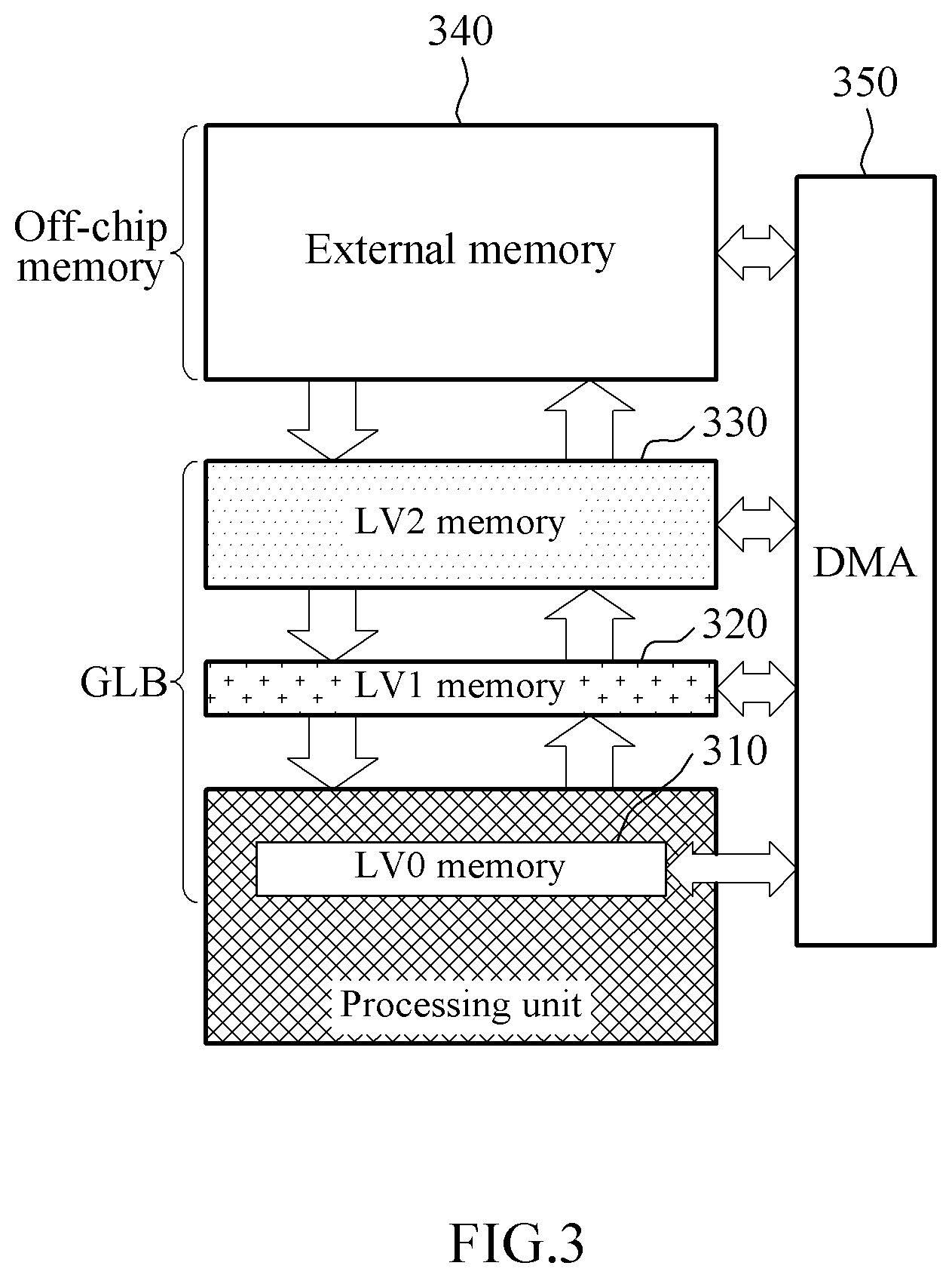 Patent US12174761 Figure 3 – Operation method of an accelerator and system including the same