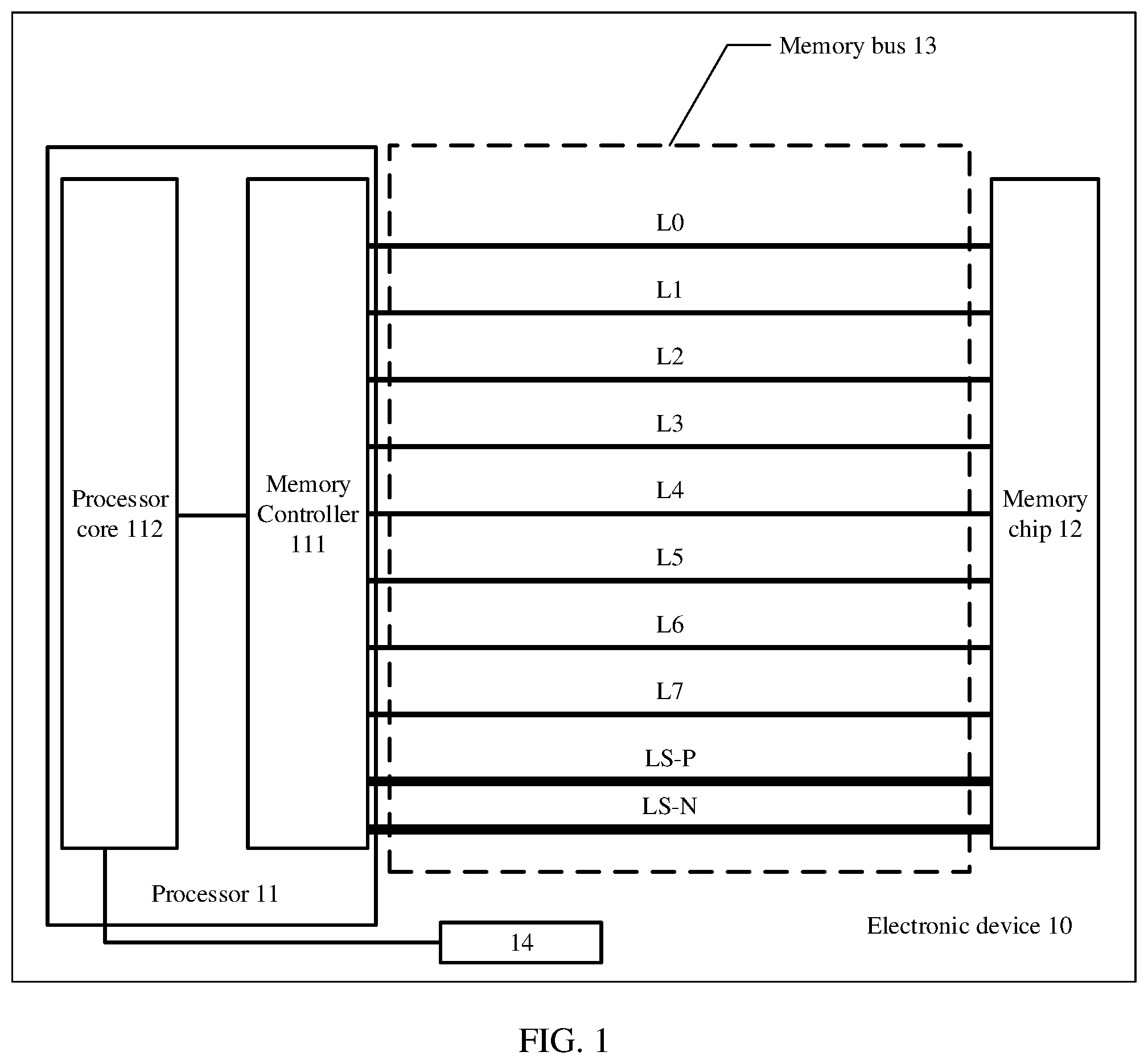 Patent US12174763 Figure 1 – Memory training method, memory controller, processor, and electronic device