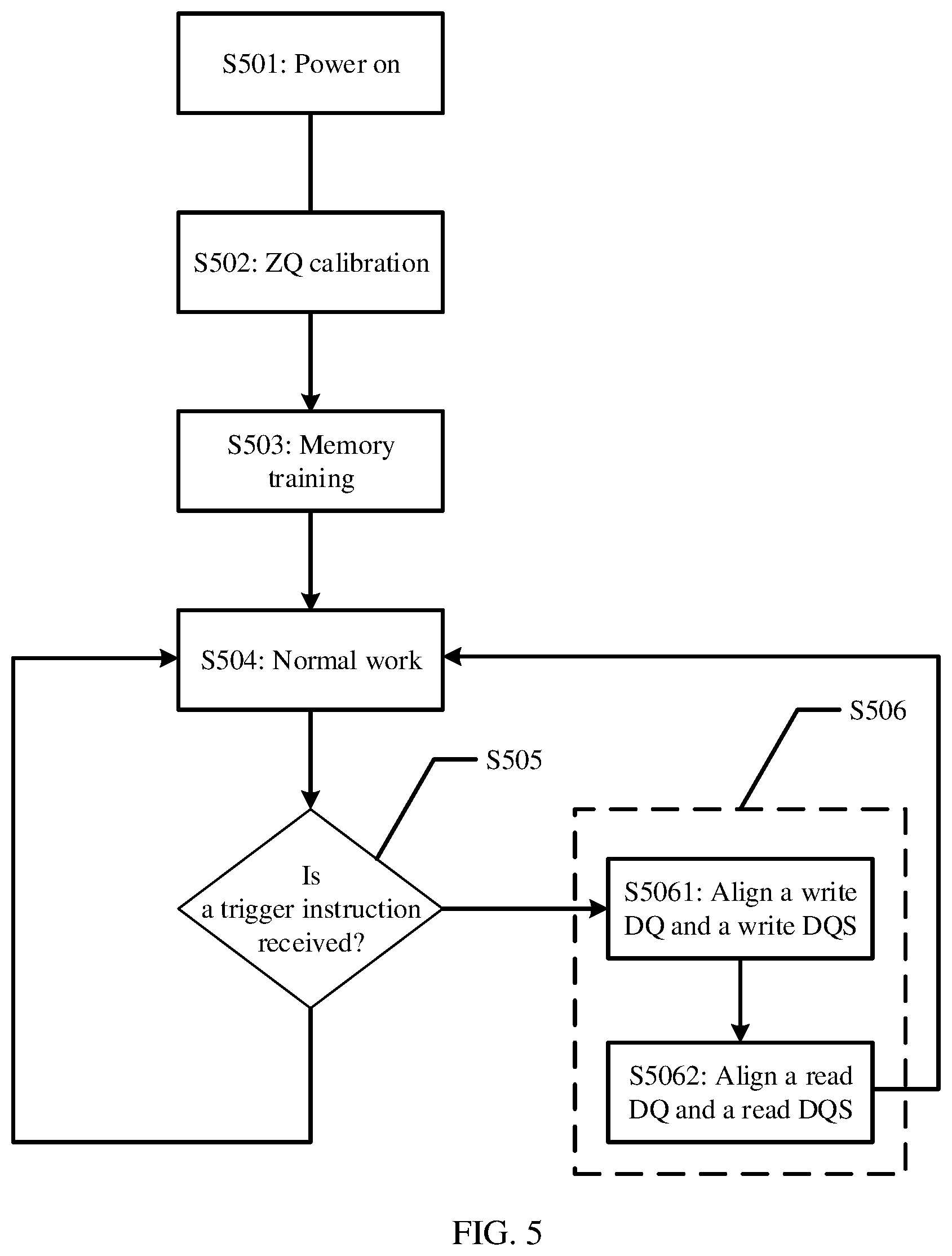 Patent US12174763 Figure 8 – Memory training method, memory controller, processor, and electronic device