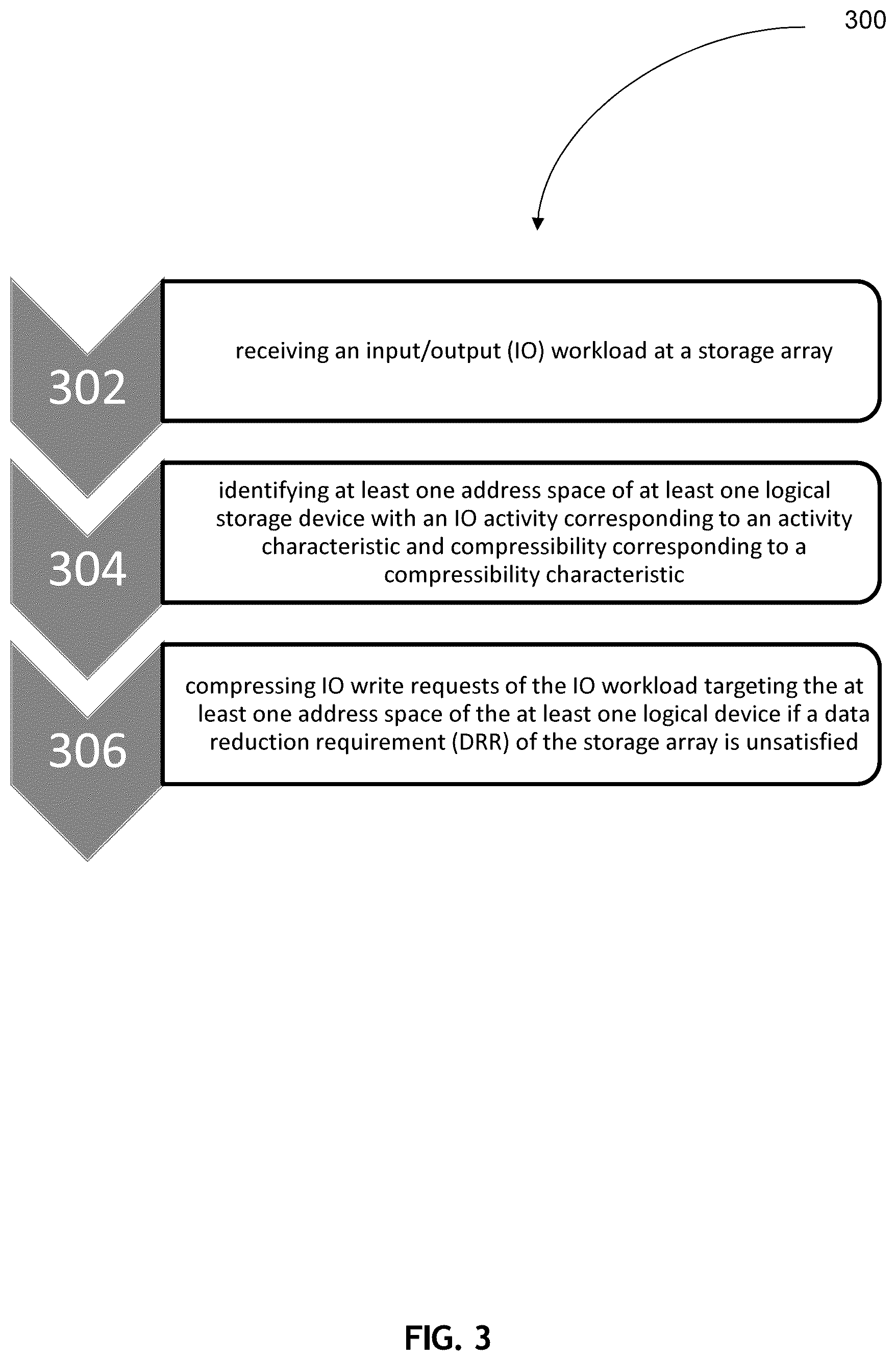 Patent US12174764 Figure 4 – Activity and compressibility based data compression