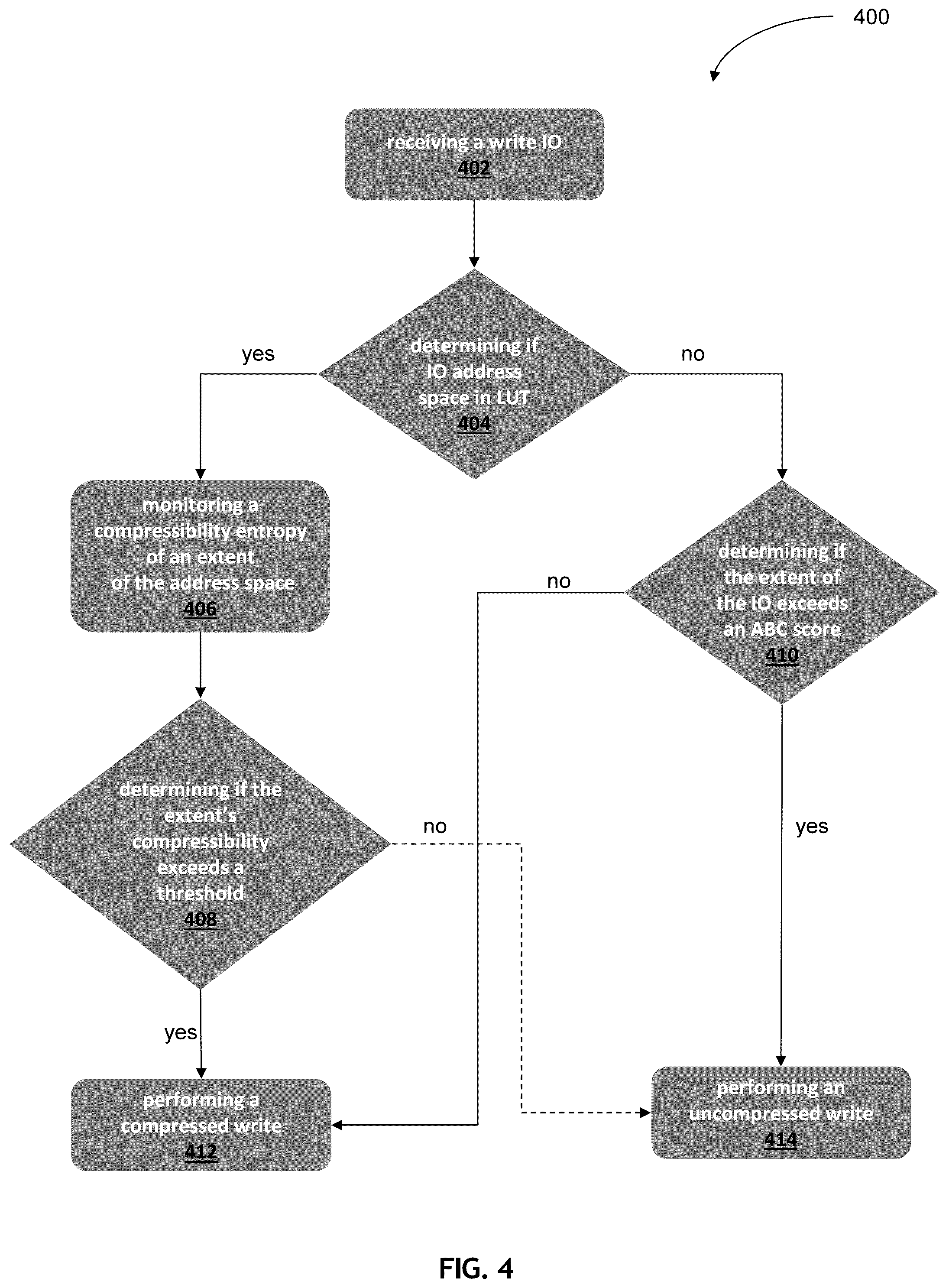 Patent US12174764 Figure 5 – Activity and compressibility based data compression
