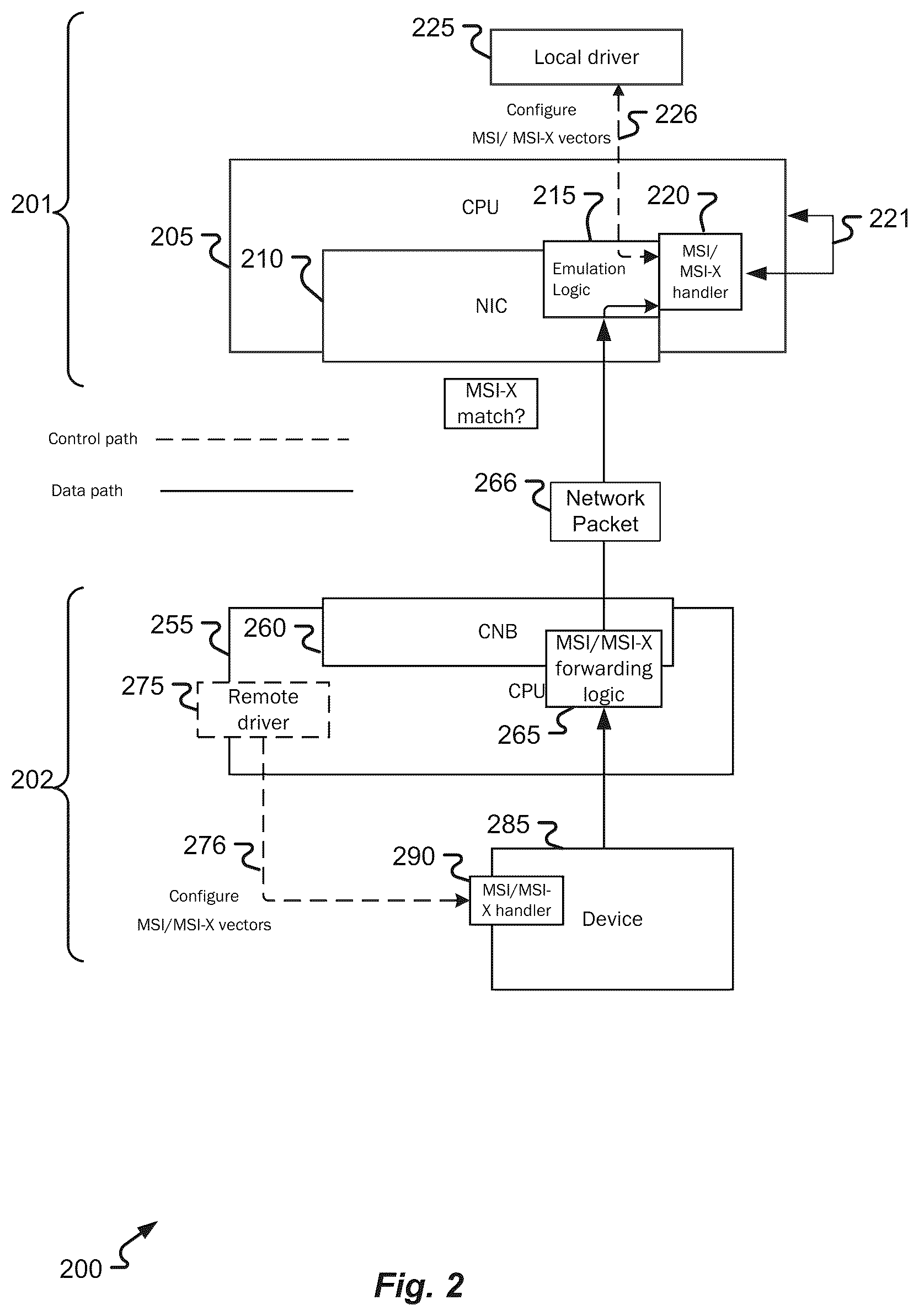 Patent US12174765 Figure 2 – Interrupt emulation on network devices