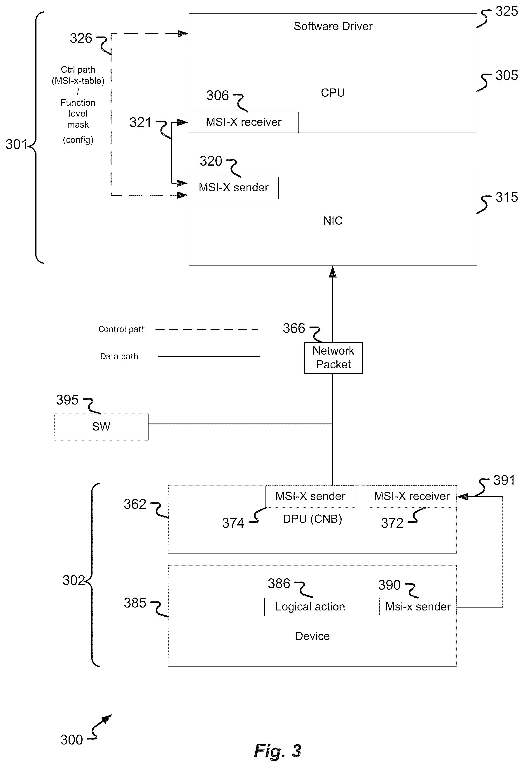 Patent US12174765 Figure 3 – Interrupt emulation on network devices