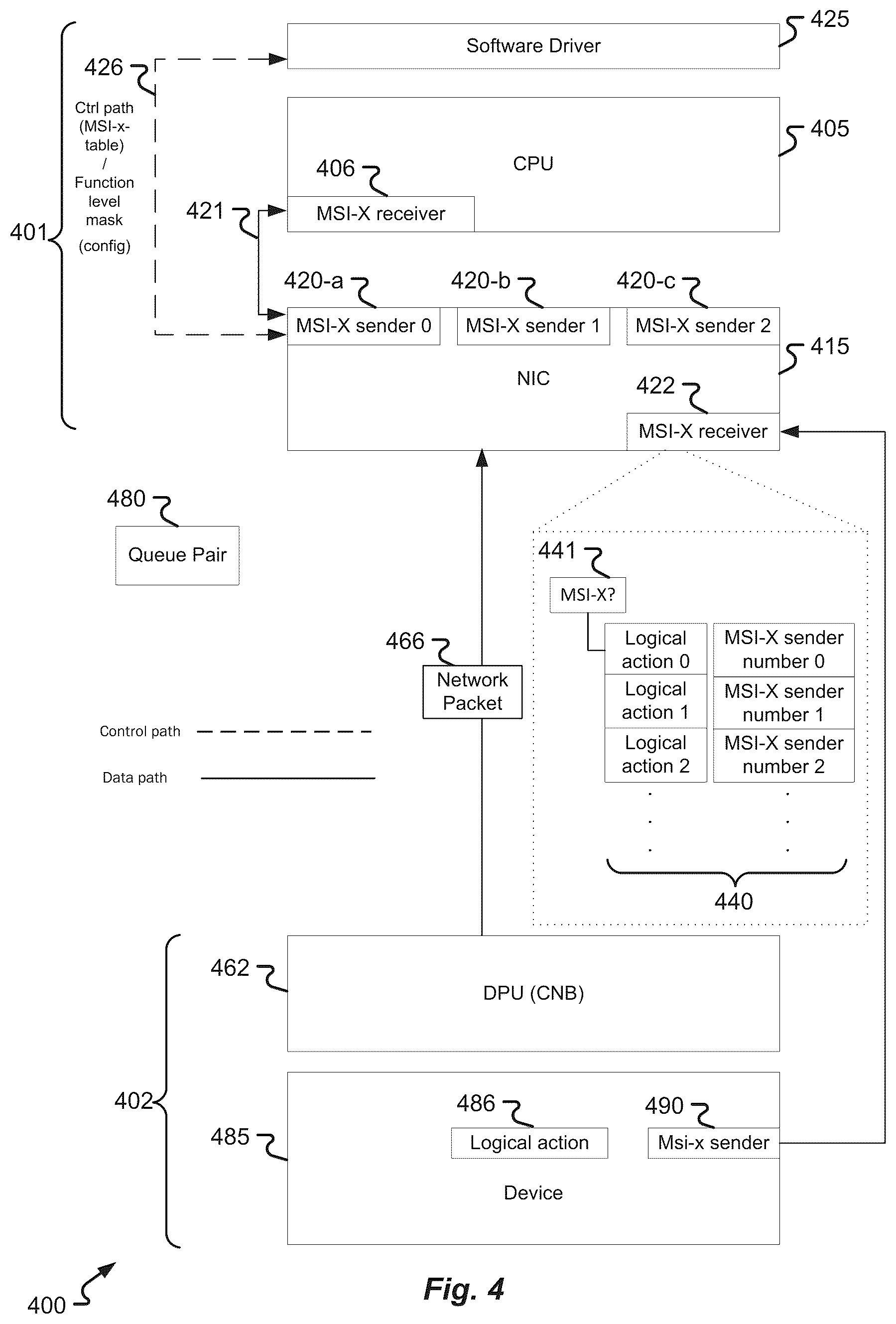 Patent US12174765 Figure 4 – Interrupt emulation on network devices