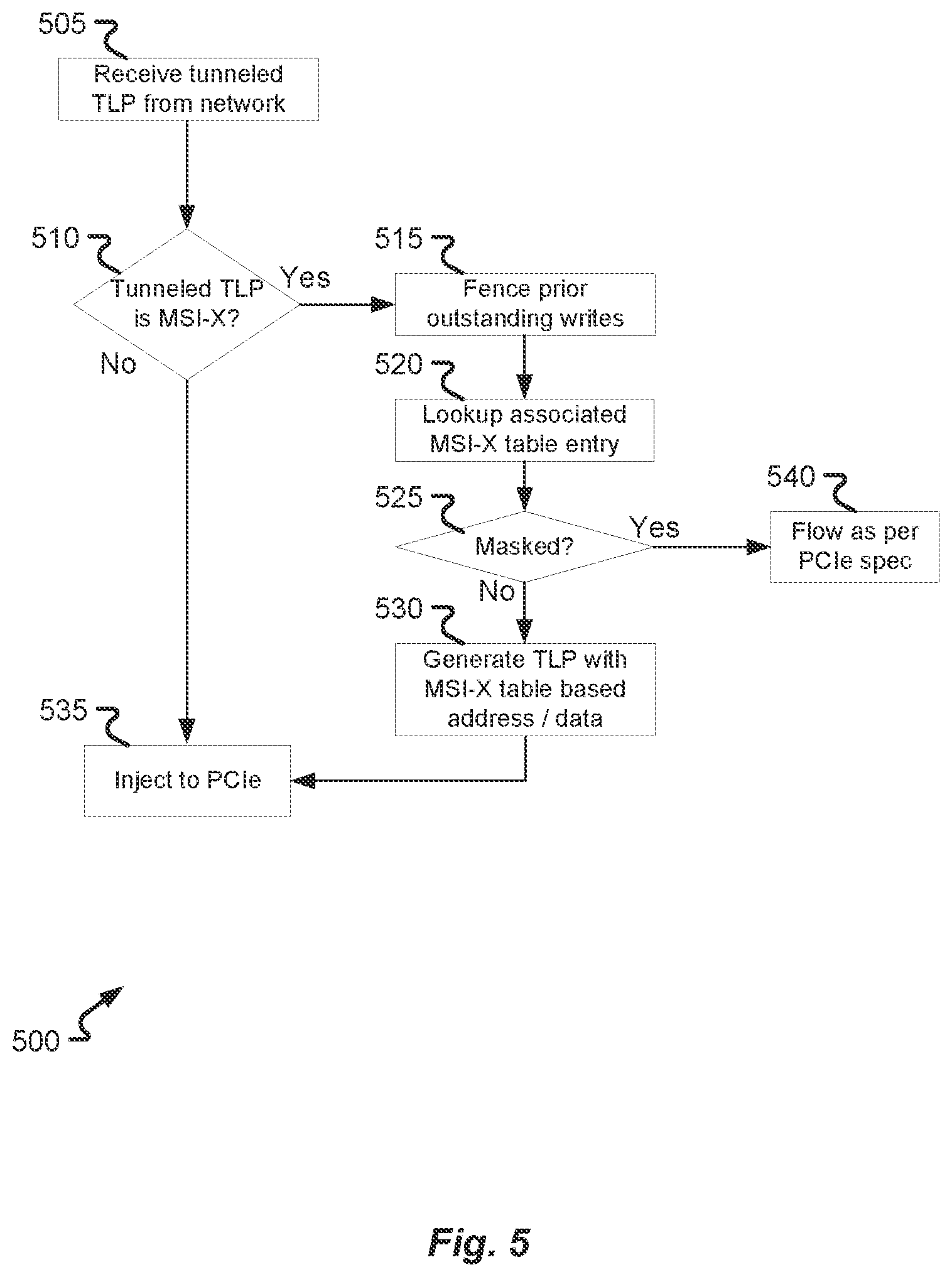 Patent US12174765 Figure 5 – Interrupt emulation on network devices