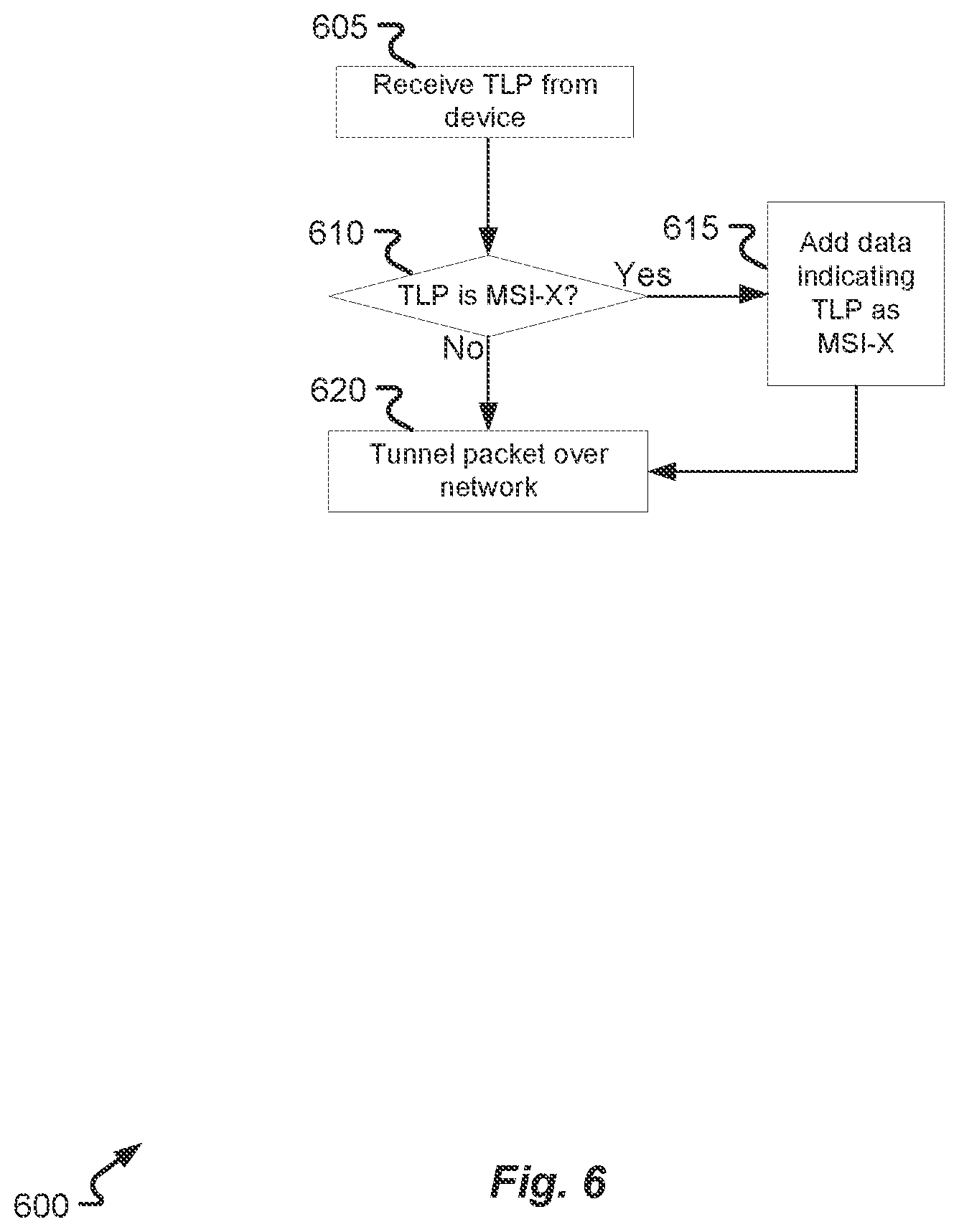 Patent US12174765 Figure 6 – Interrupt emulation on network devices
