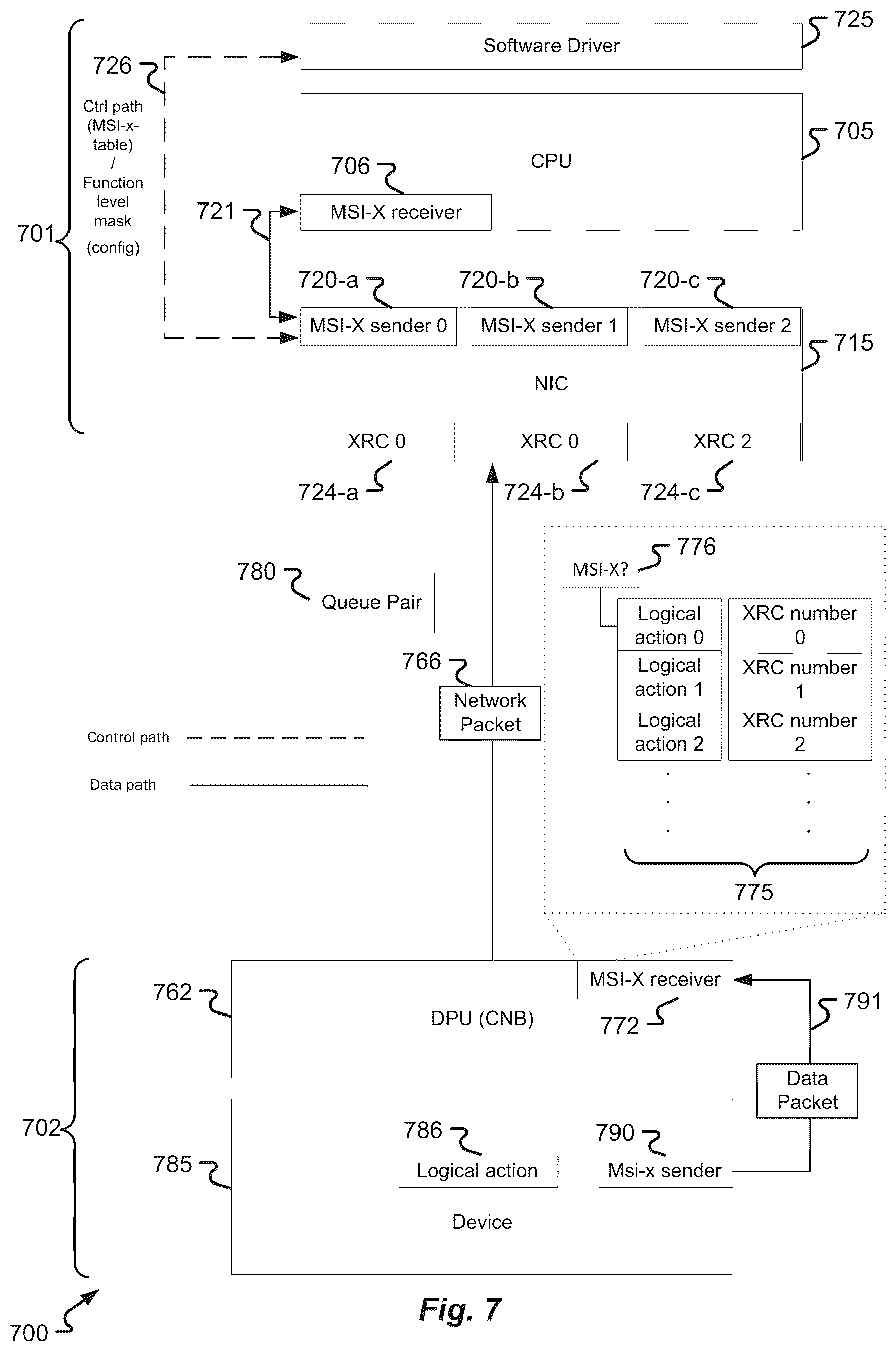 Patent US12174765 Figure 7 – Interrupt emulation on network devices