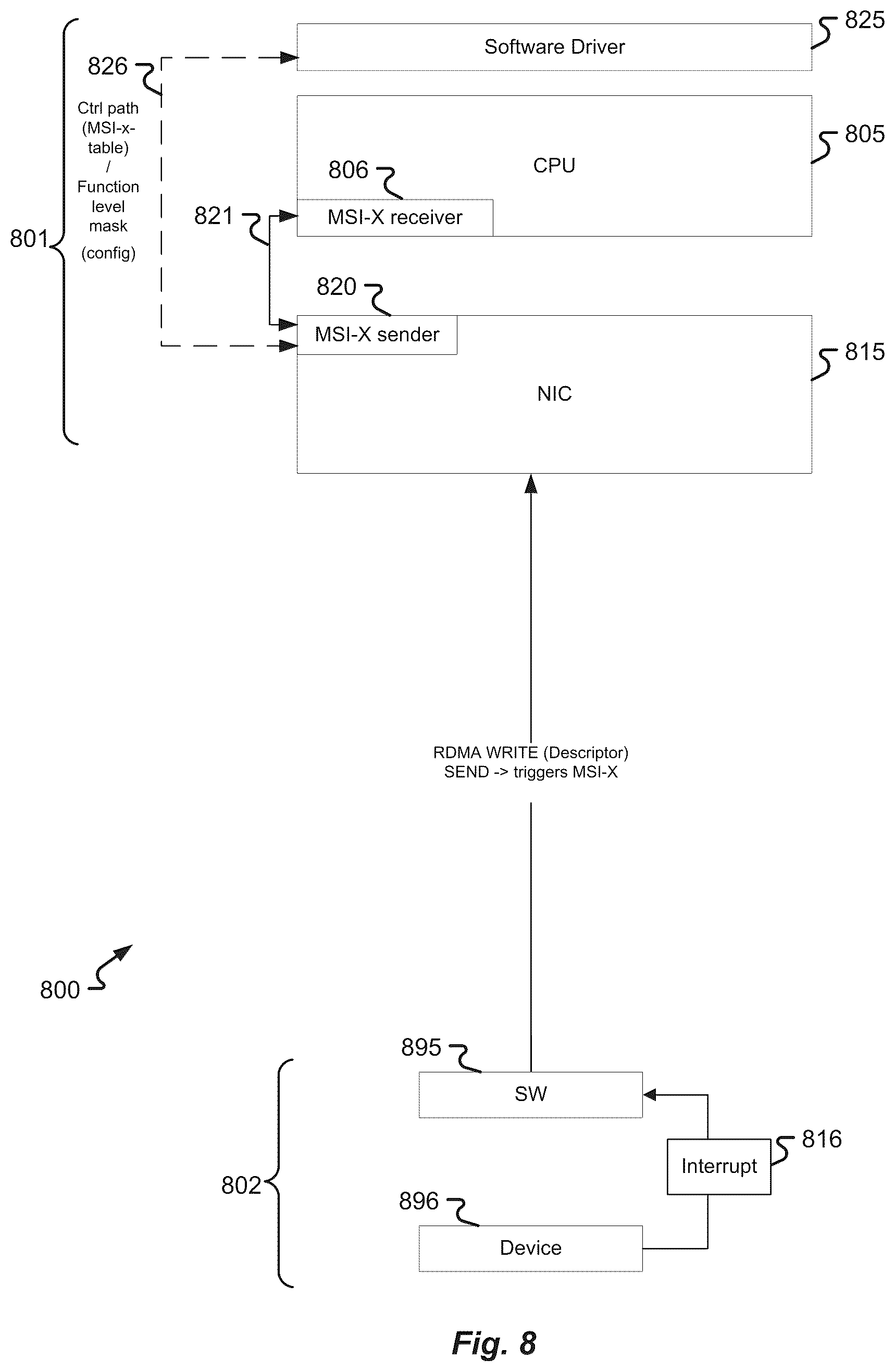 Patent US12174765 Figure 8 – Interrupt emulation on network devices