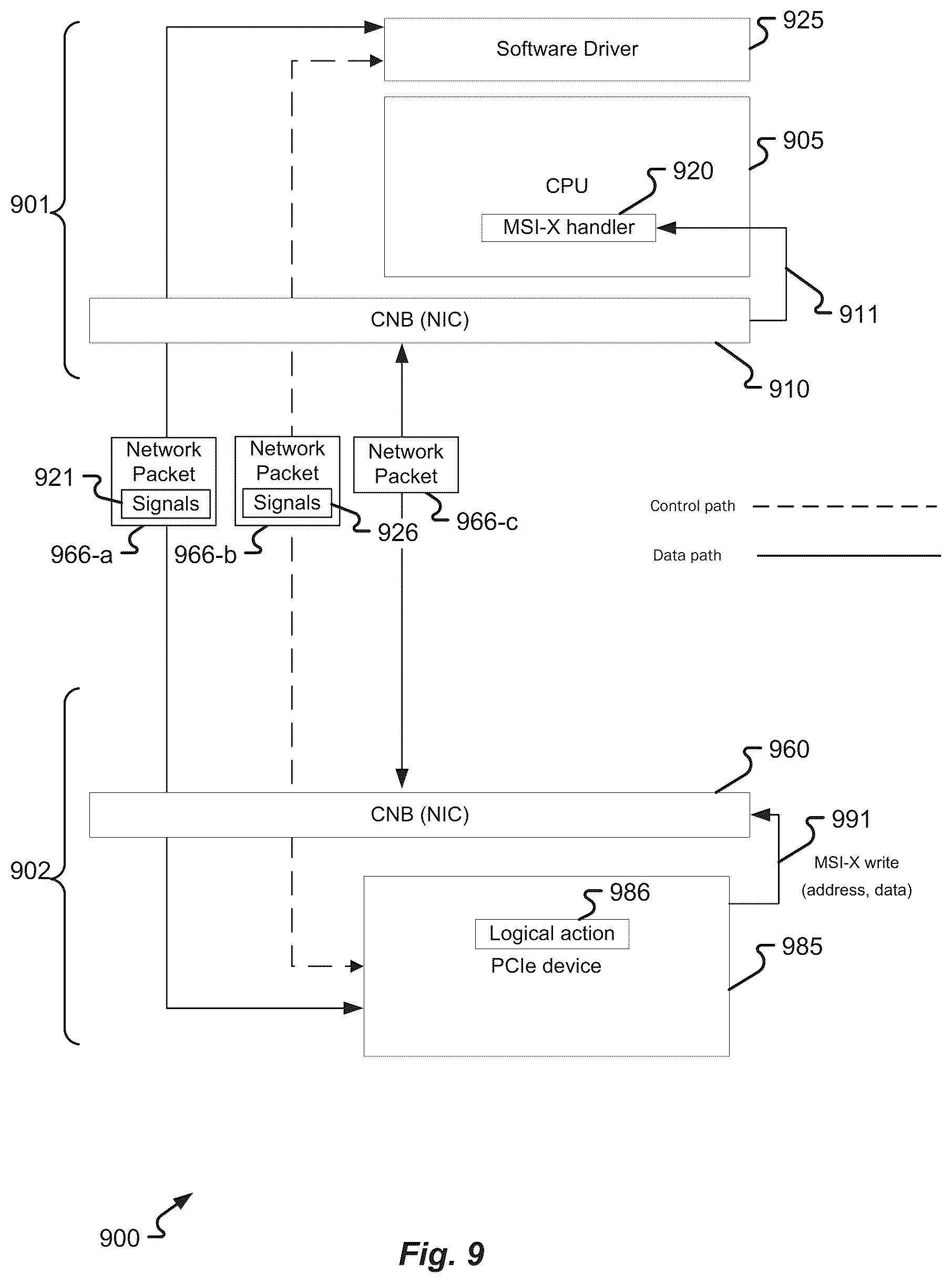 Patent US12174765 Figure 9 – Interrupt emulation on network devices