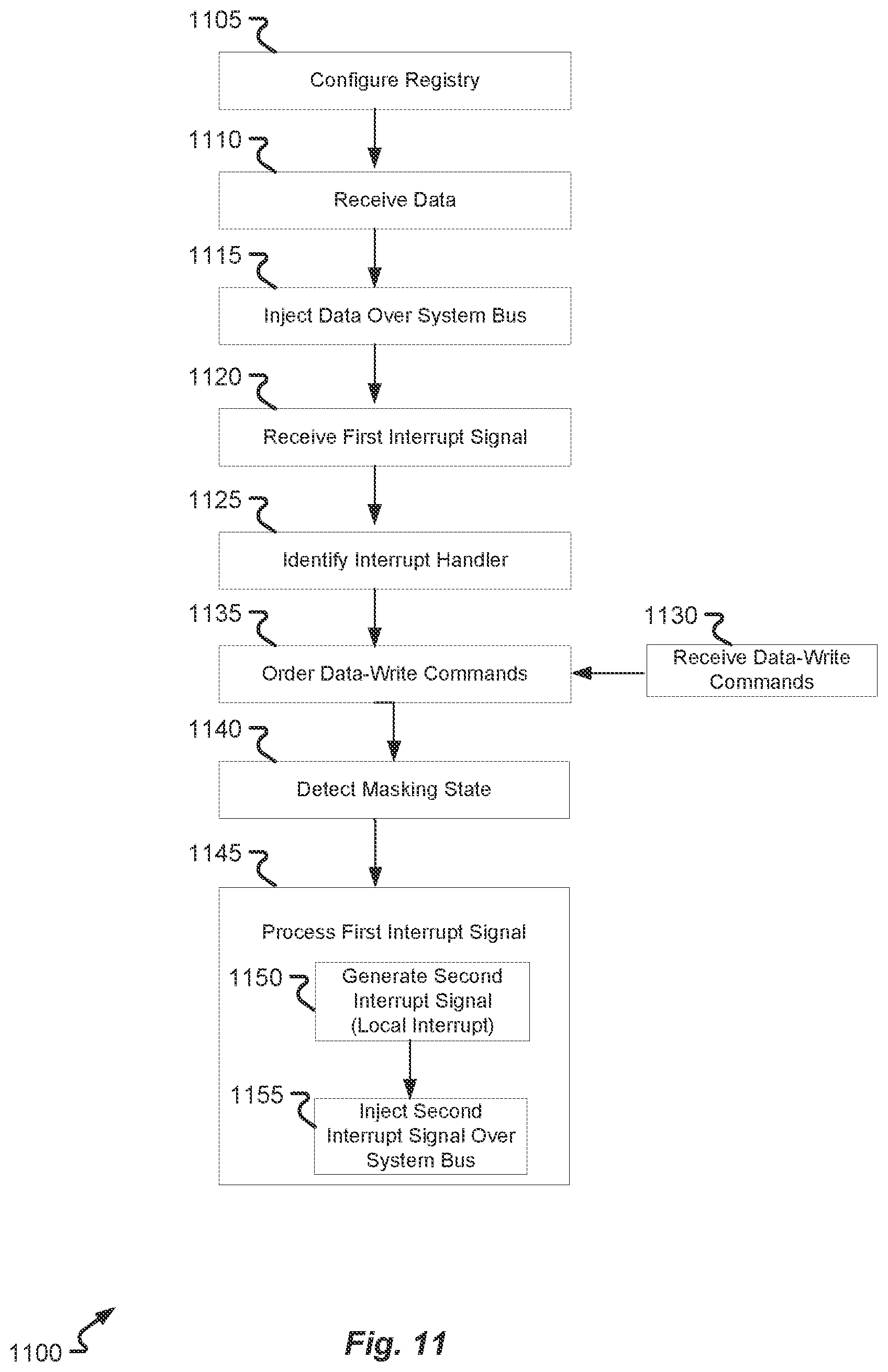 Patent US12174765 Figure 11 – Interrupt emulation on network devices