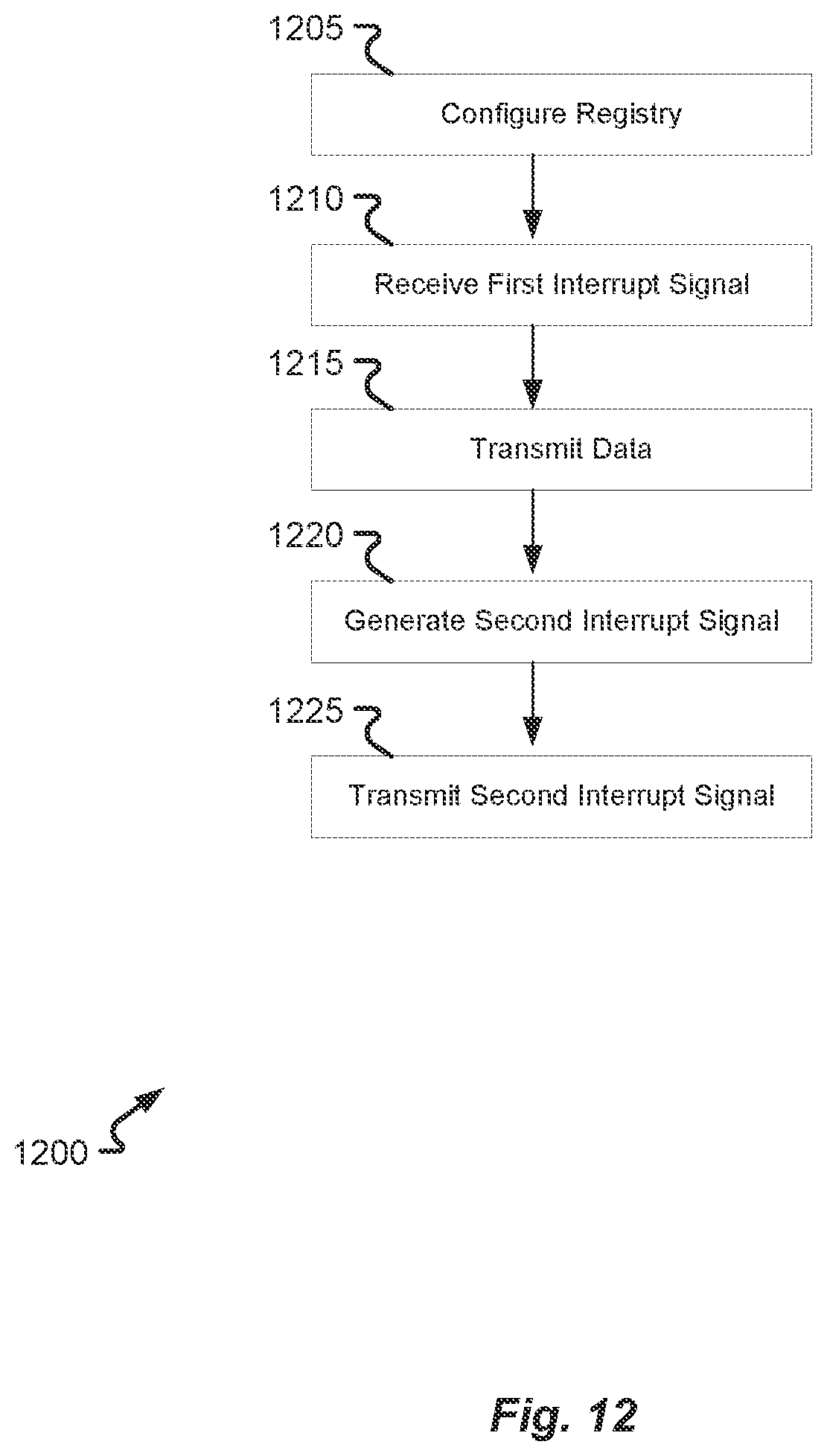 Patent US12174765 Figure 12 – Interrupt emulation on network devices