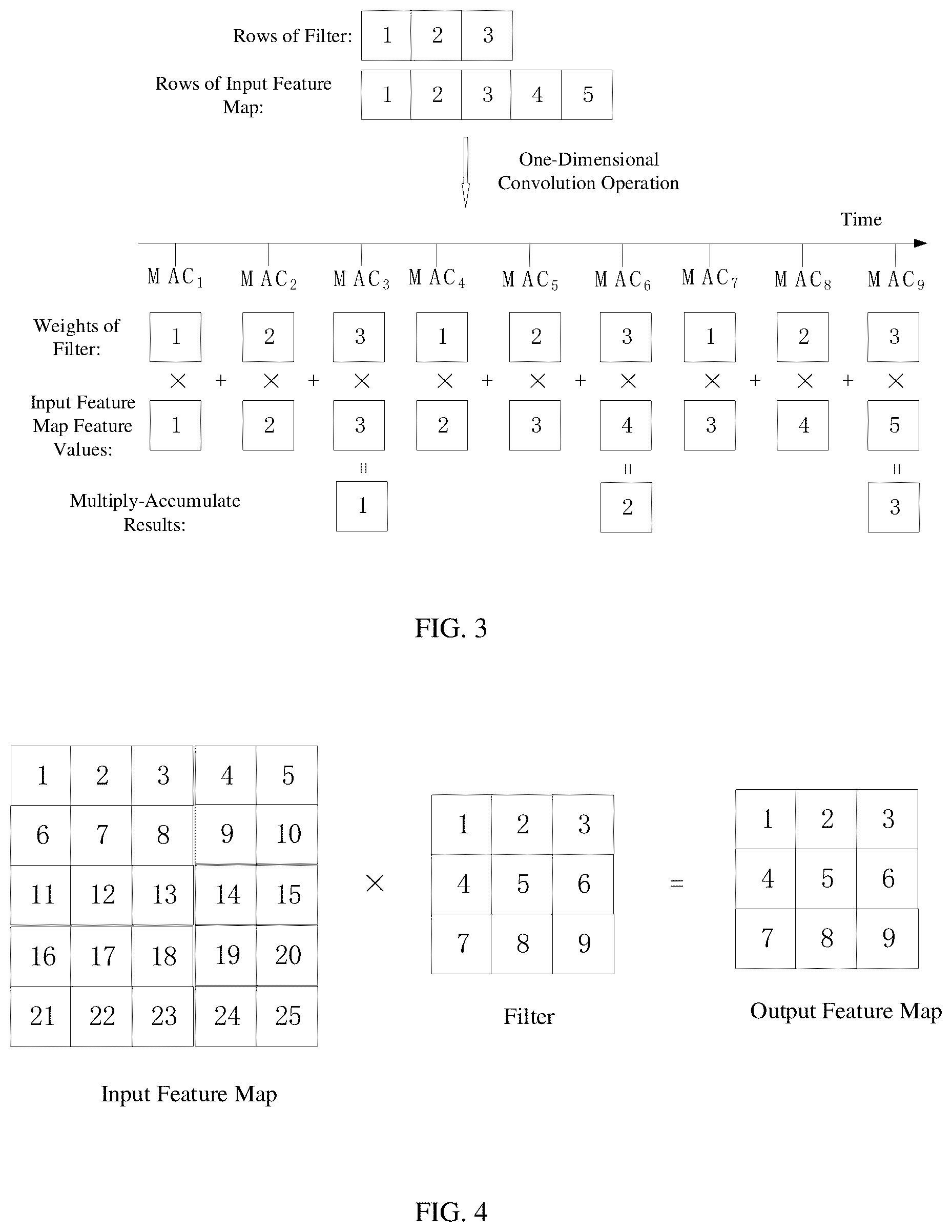 Patent US12174766 Figure 2 – Data moving method for direct memory access apparatus