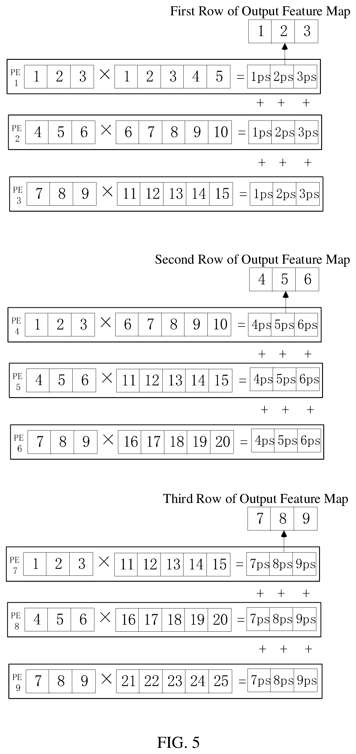 Patent US12174766 Figure 3 – Data moving method for direct memory access apparatus