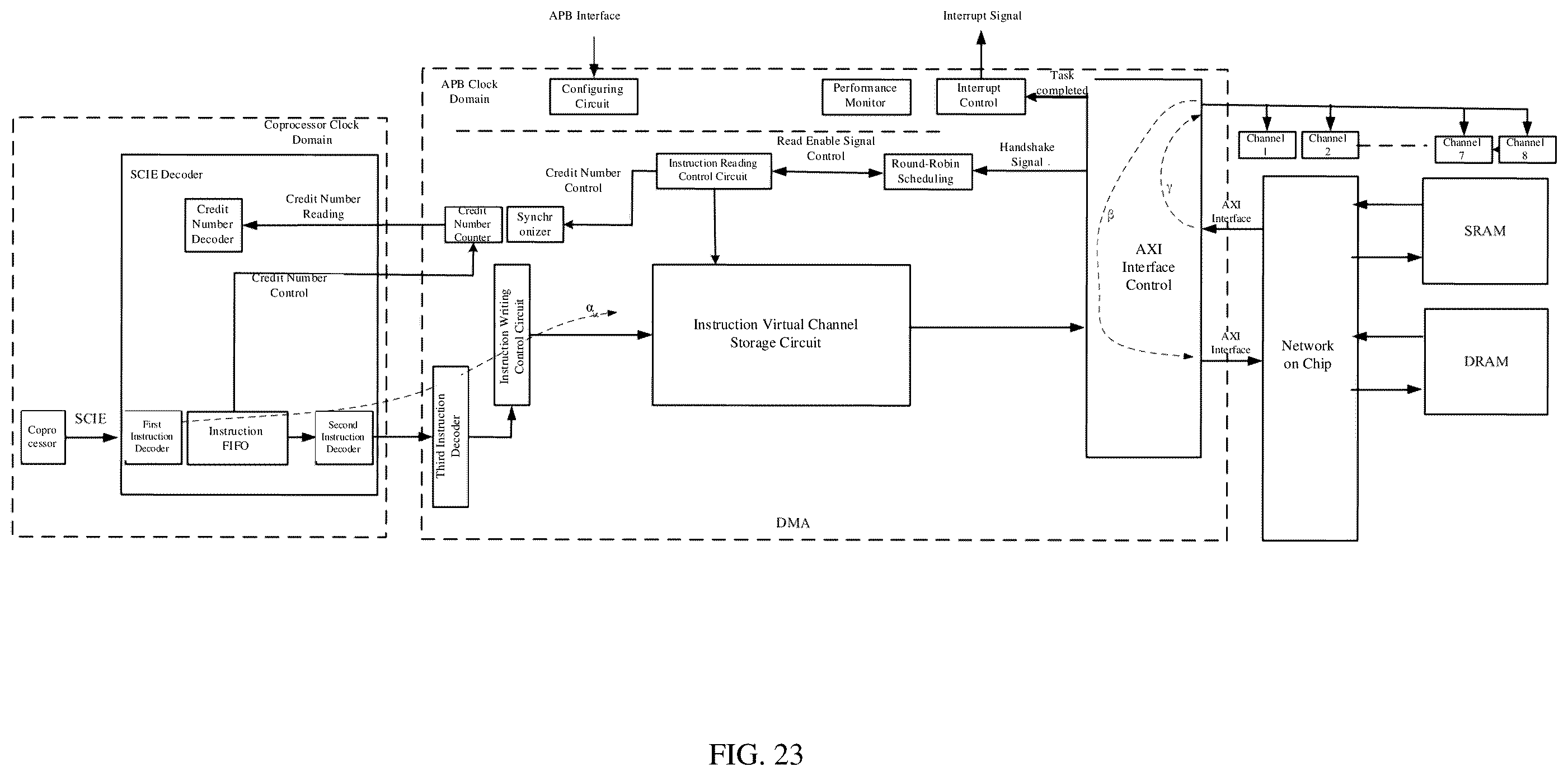 Patent US12174766 Figure 12 – Data moving method for direct memory access apparatus