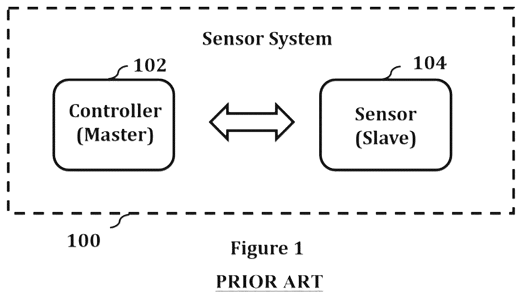 Patent US12174767 Figure 1 – Methods, devices, systems and computer program products for sensor systems