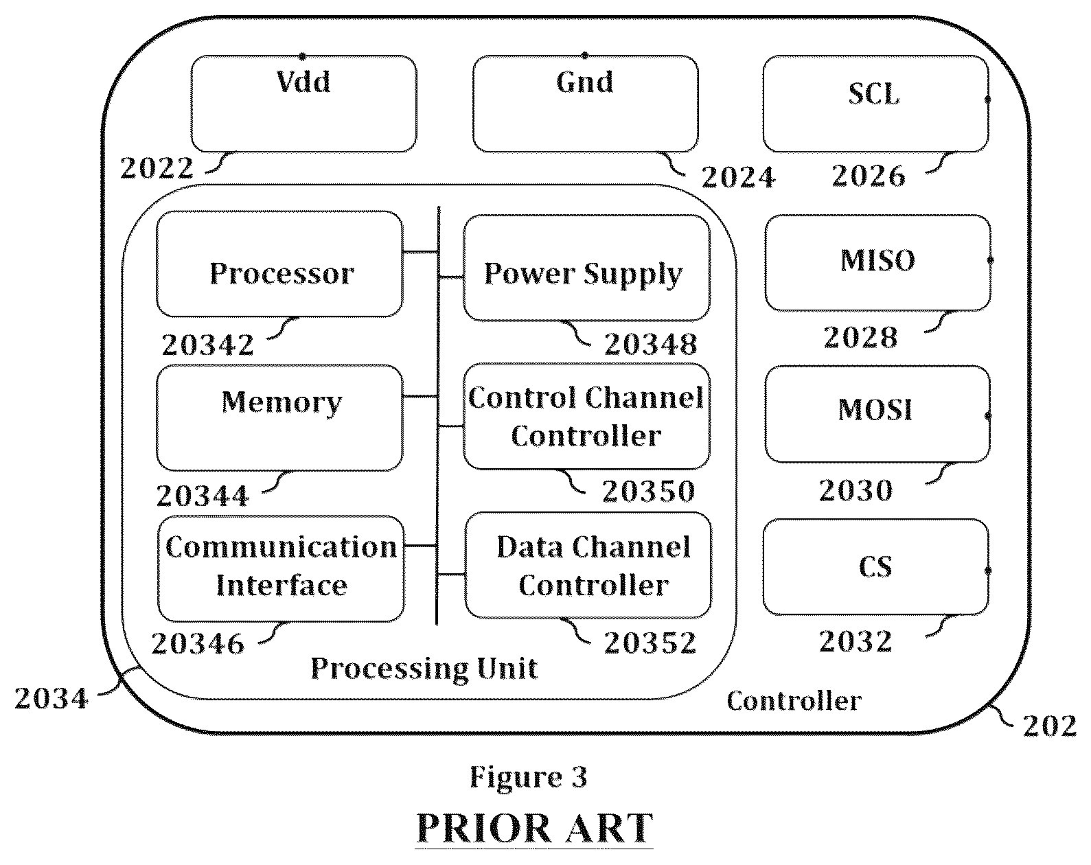 Patent US12174767 Figure 3 – Methods, devices, systems and computer program products for sensor systems