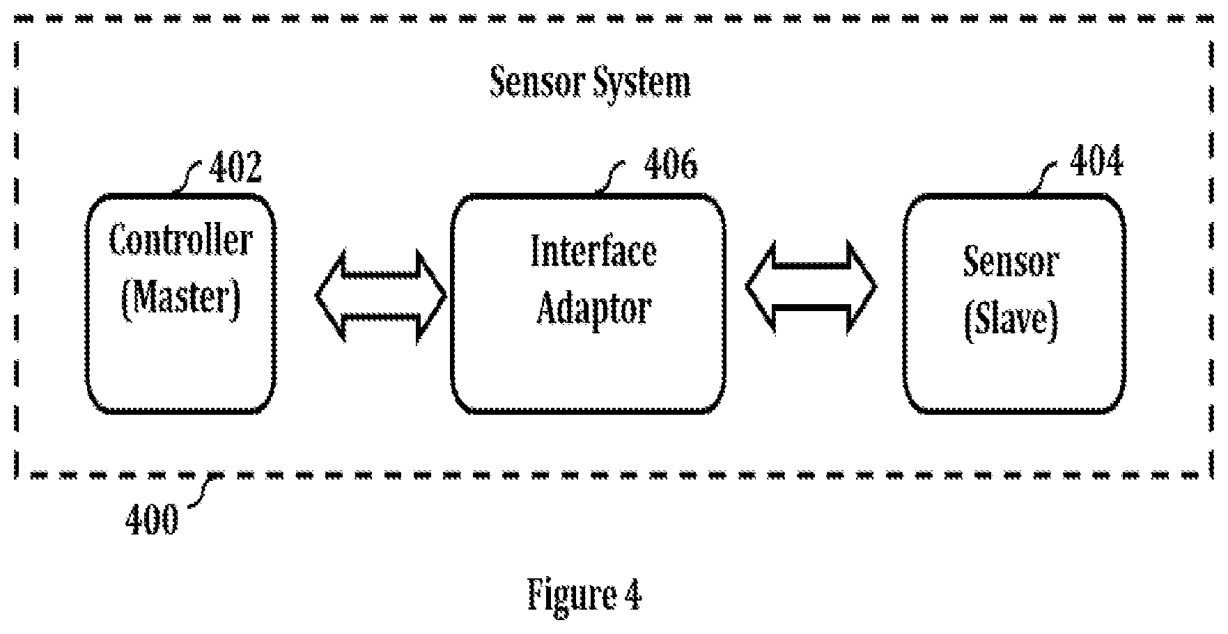 Patent US12174767 Figure 4 – Methods, devices, systems and computer program products for sensor systems