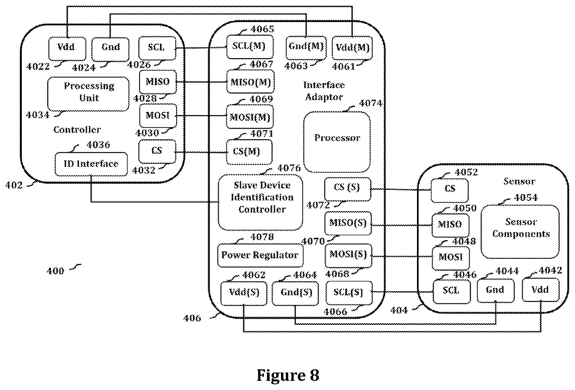 Patent US12174767 Figure 8 – Methods, devices, systems and computer program products for sensor systems