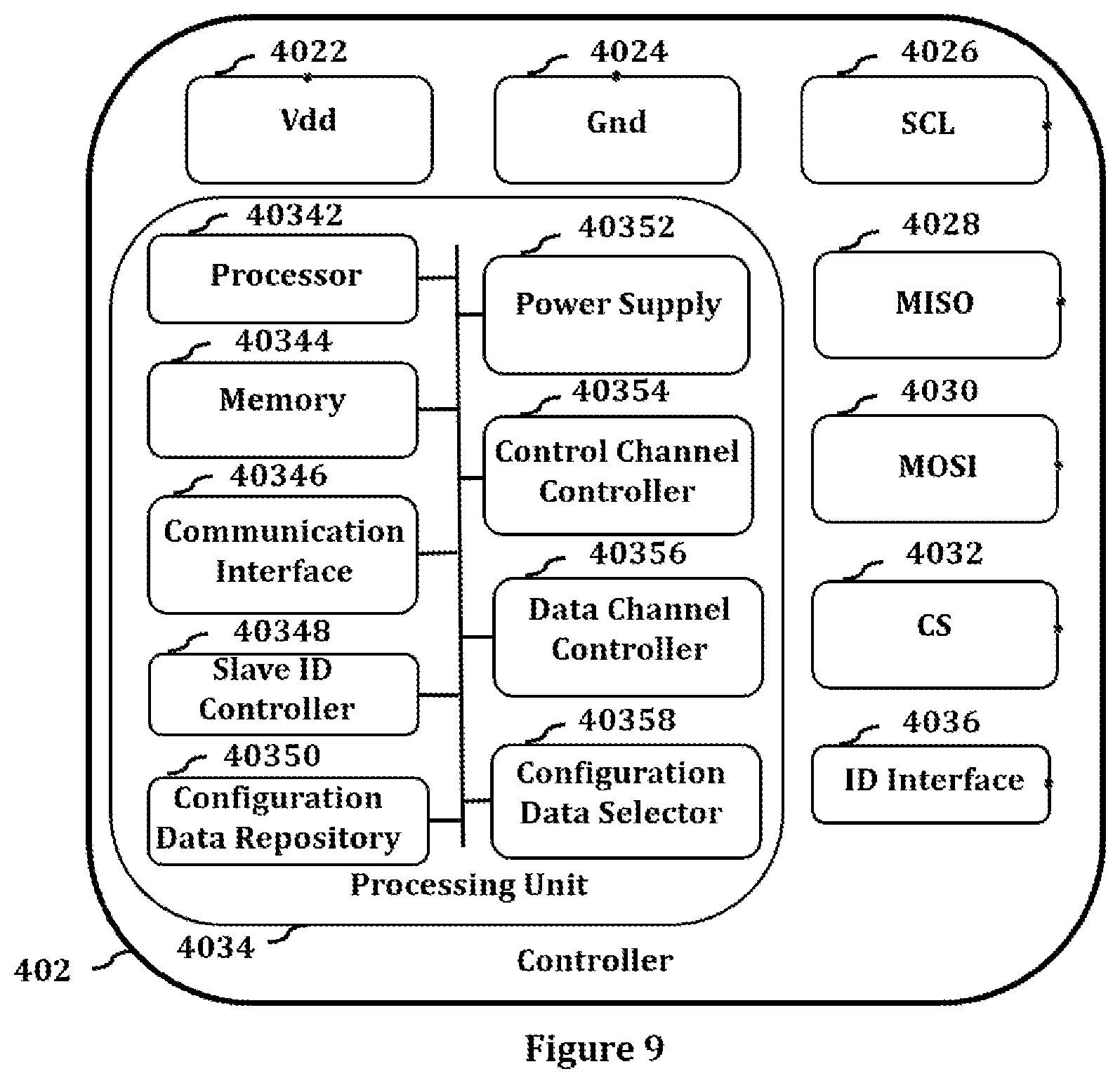 Patent US12174767 Figure 9 – Methods, devices, systems and computer program products for sensor systems