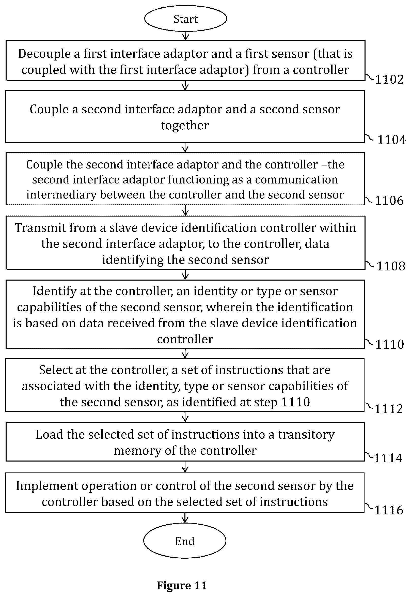Patent US12174767 Figure 11 – Methods, devices, systems and computer program products for sensor systems