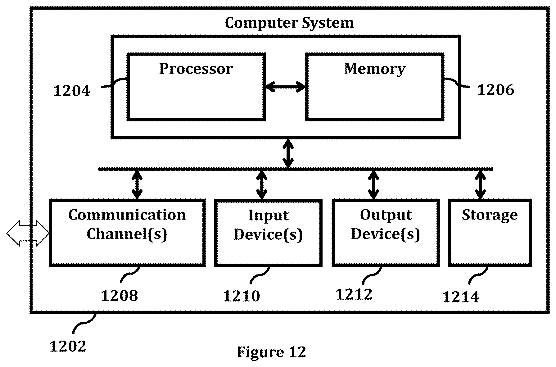 Patent US12174767 Figure 12 – Methods, devices, systems and computer program products for sensor systems