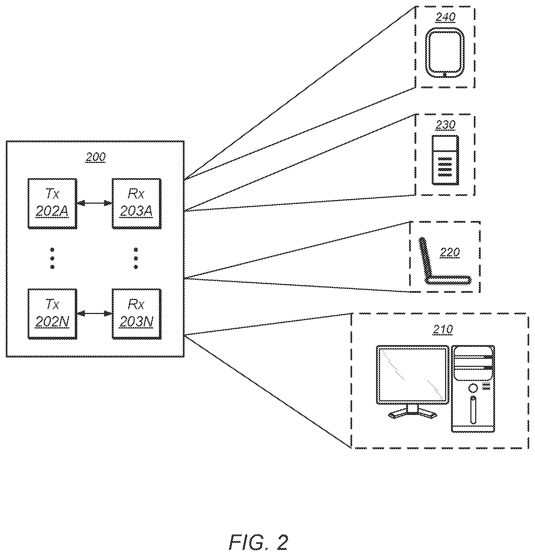 Patent US12174769 Figure 2 – Periodic receiver clock data recovery with dynamic data edge