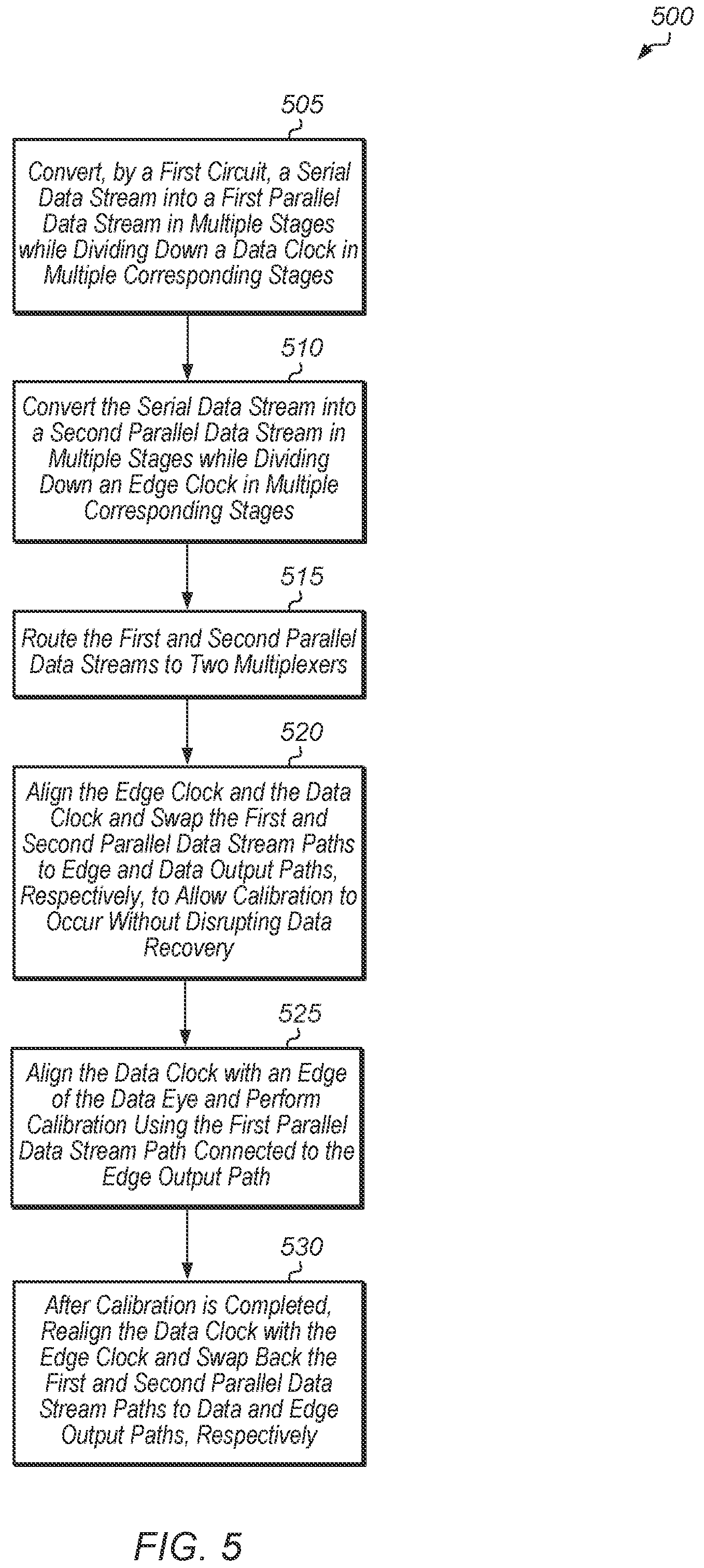 Patent US12174769 Figure 5 – Periodic receiver clock data recovery with dynamic data edge