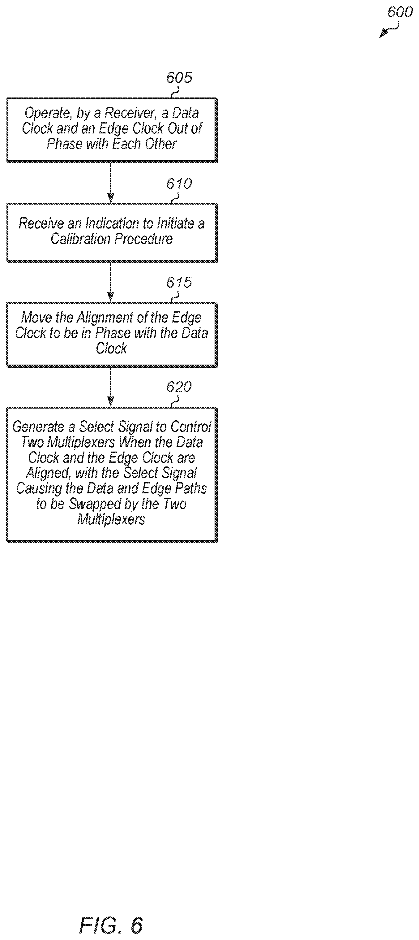 Patent US12174769 Figure 6 – Periodic receiver clock data recovery with dynamic data edge