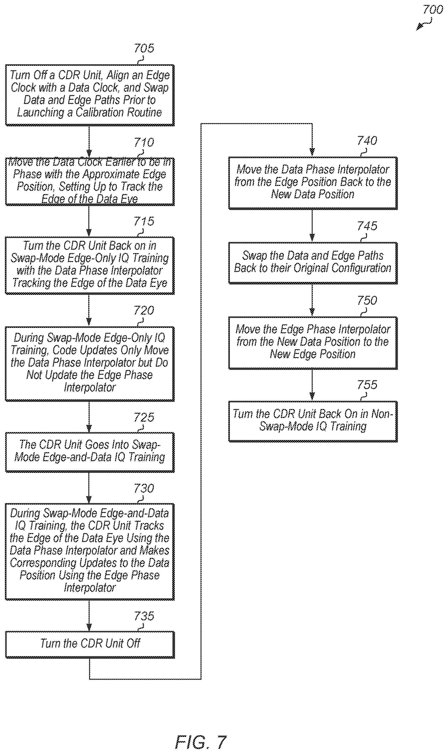 Patent US12174769 Figure 7 – Periodic receiver clock data recovery with dynamic data edge
