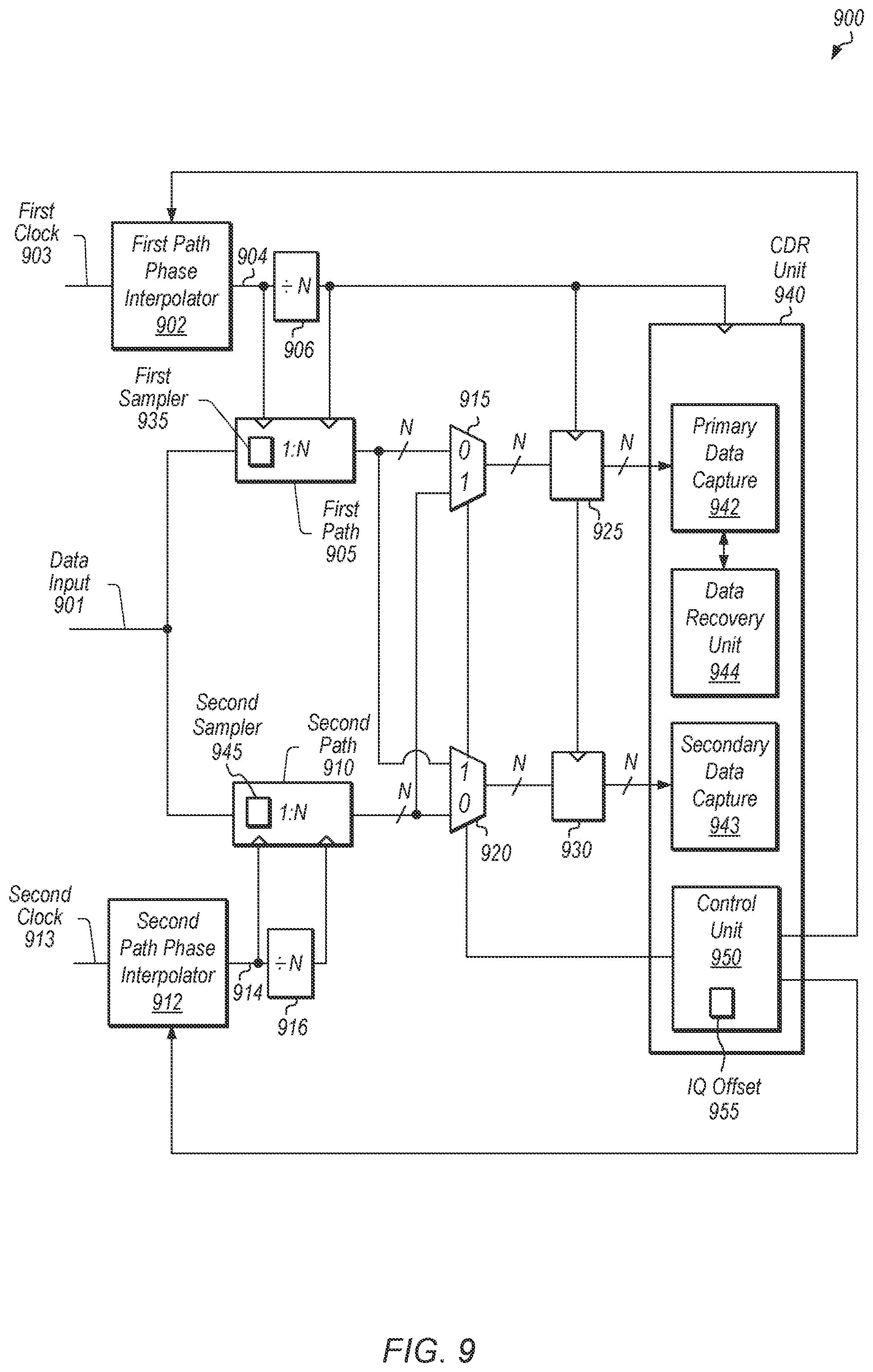Patent US12174769 Figure 9 – Periodic receiver clock data recovery with dynamic data edge