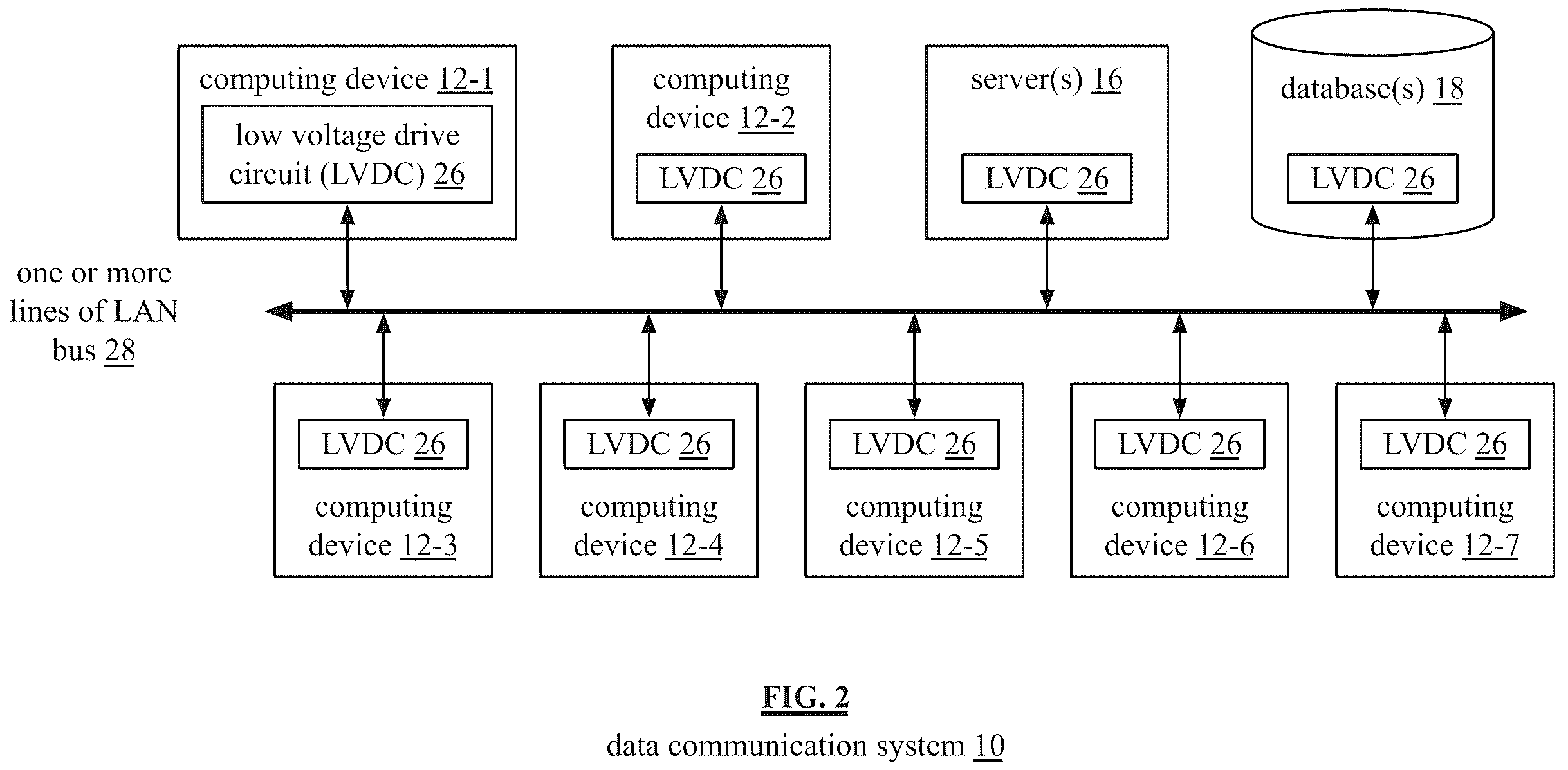 Patent US12174770 Figure 2 – Data conveyance and communication of three or more LVDC enabled devices