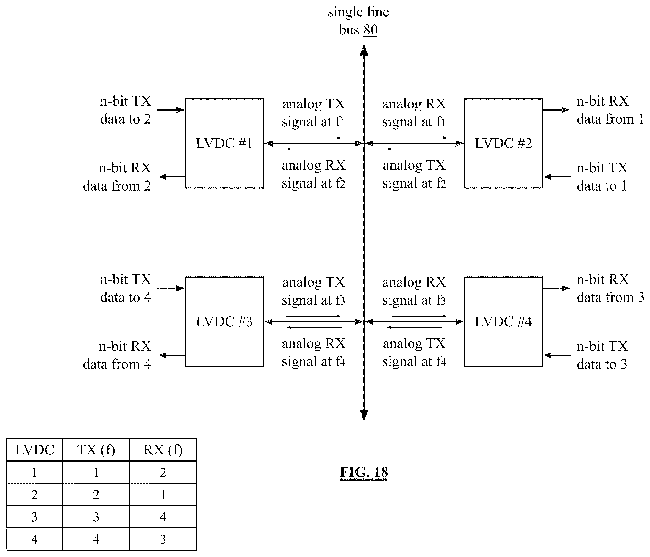 Patent US12174770 Figure 15 – Data conveyance and communication of three or more LVDC enabled devices