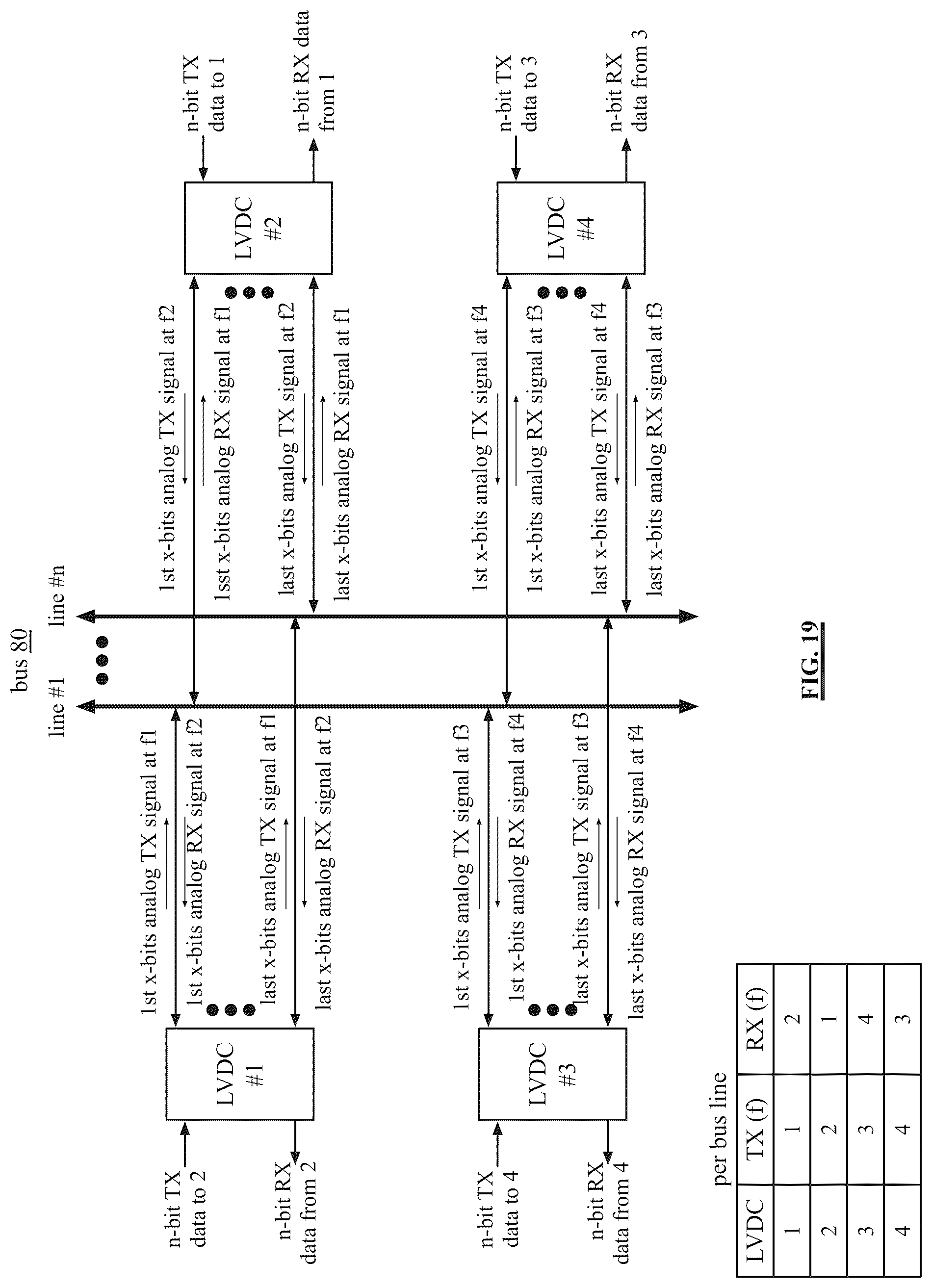 Patent US12174770 Figure 16 – Data conveyance and communication of three or more LVDC enabled devices
