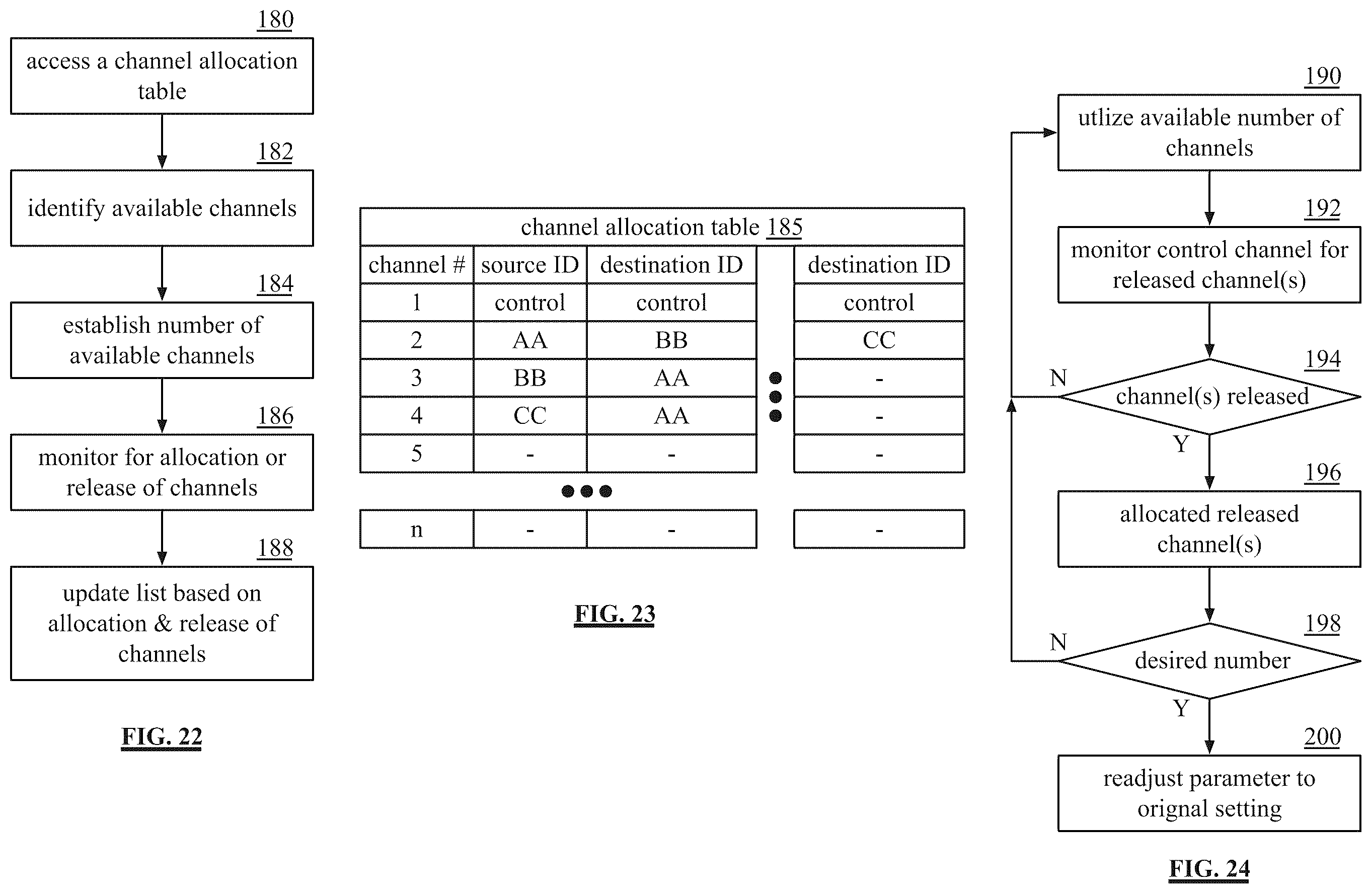 Patent US12174770 Figure 18 – Data conveyance and communication of three or more LVDC enabled devices