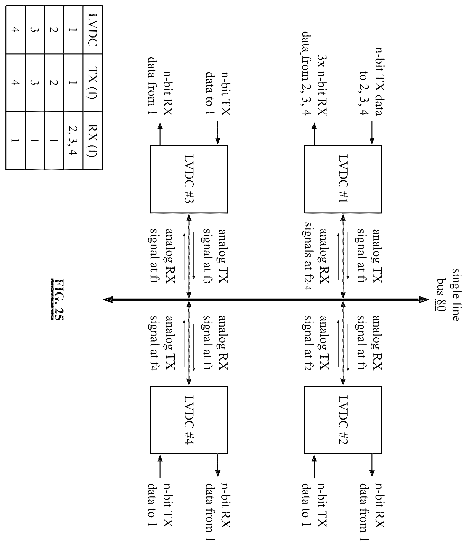 Patent US12174770 Figure 19 – Data conveyance and communication of three or more LVDC enabled devices