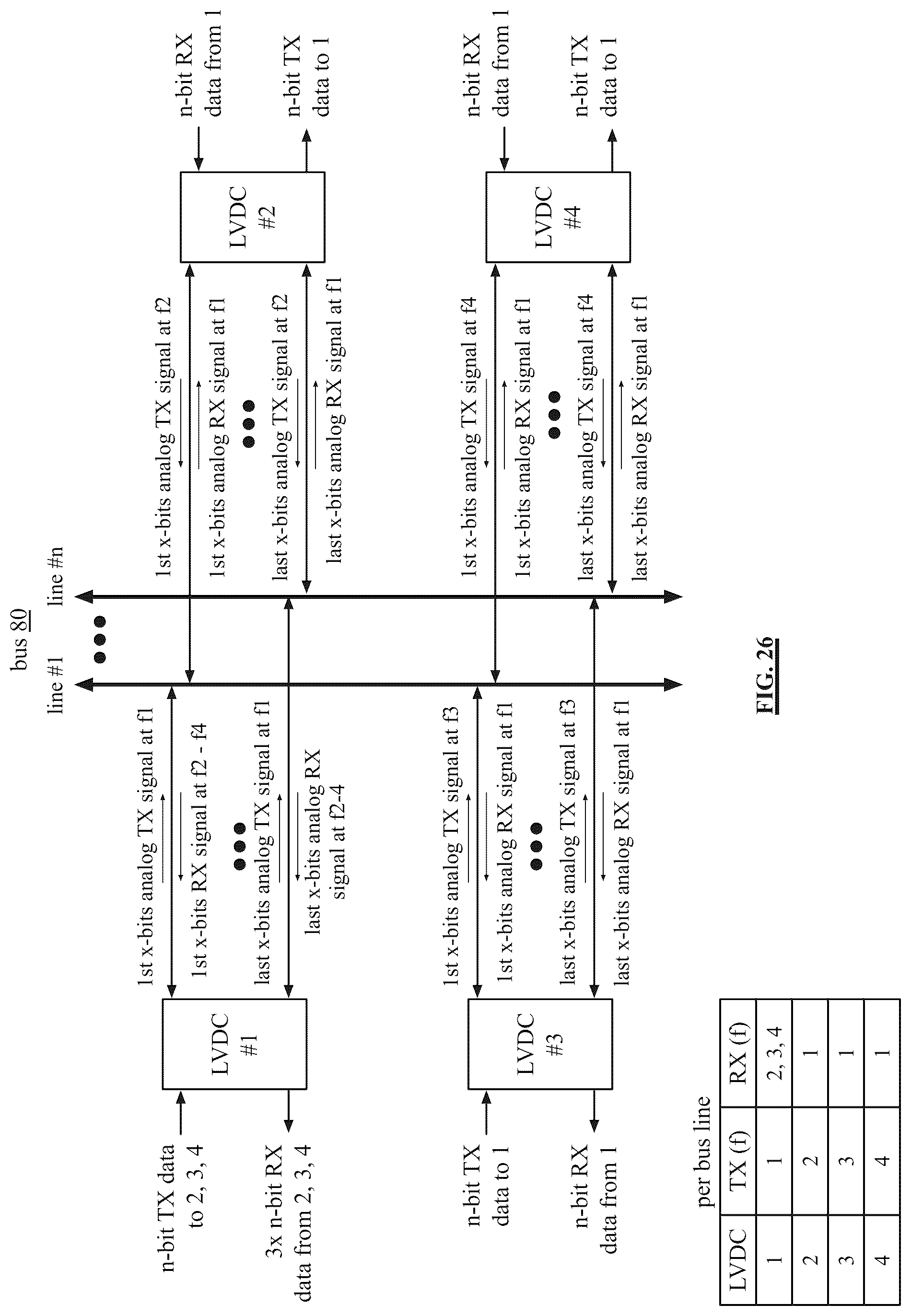 Patent US12174770 Figure 20 – Data conveyance and communication of three or more LVDC enabled devices