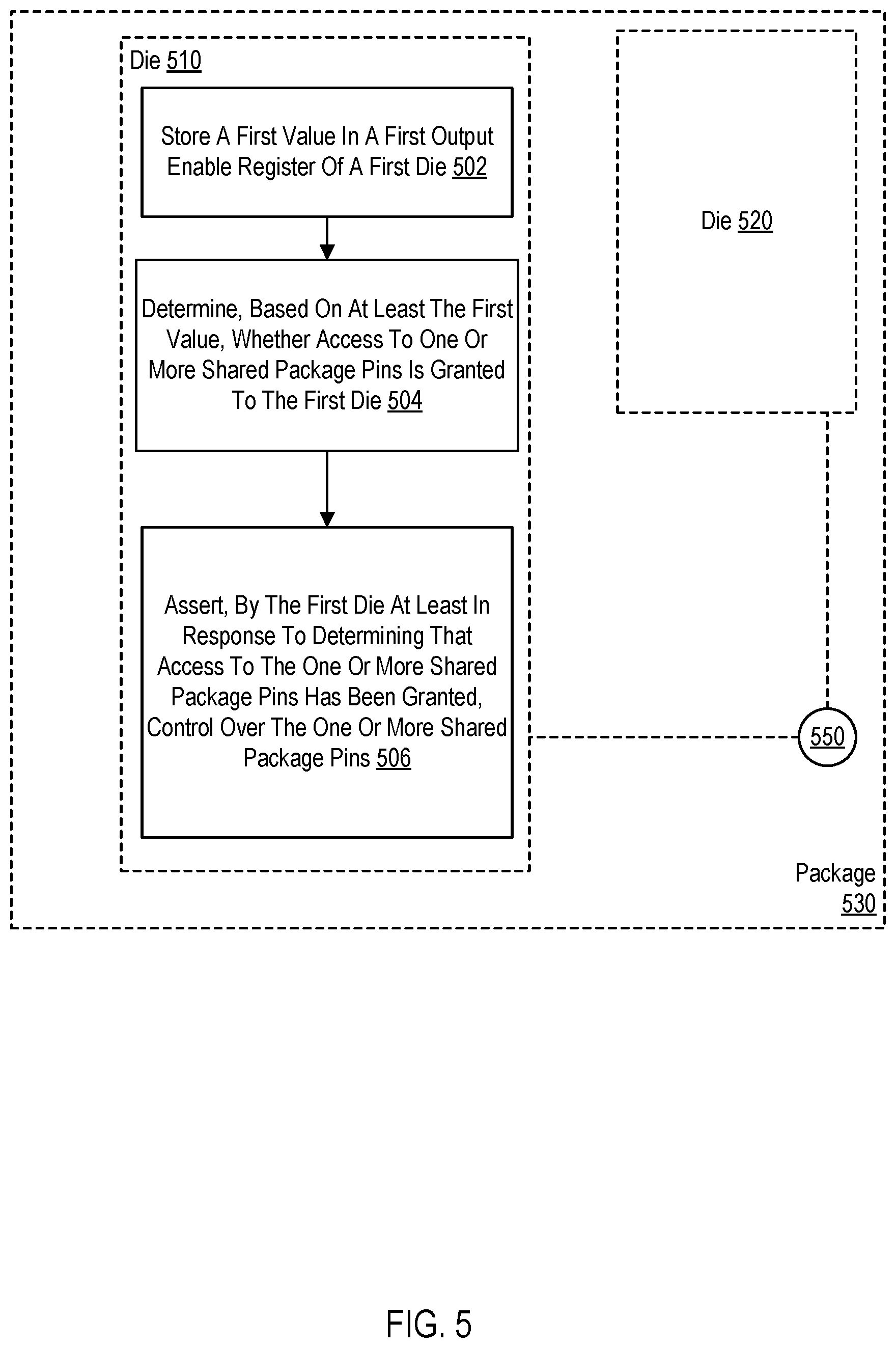 Patent US12174771 Figure 5 – Sharing package pins in a multi-chip module (MCM)
