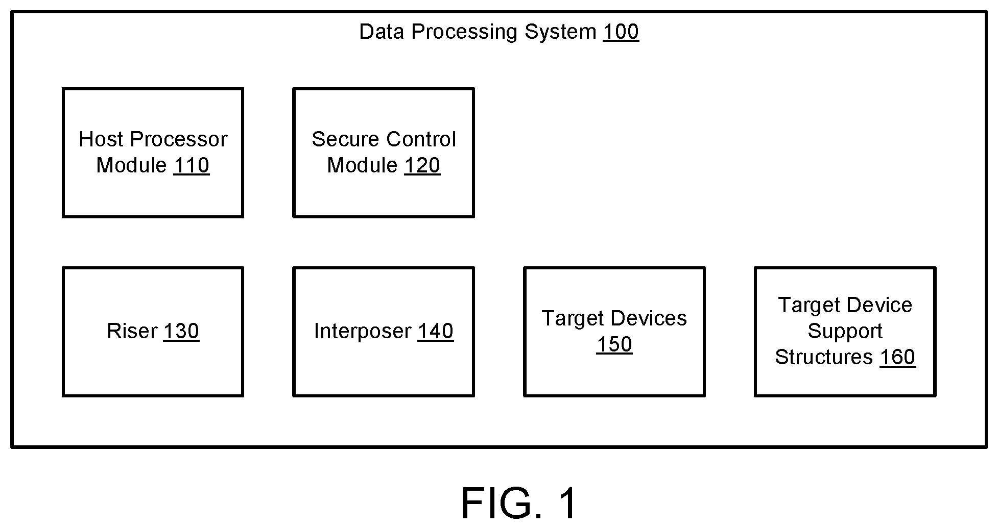 Patent US12174772 Figure 1 – System and method for connecting devices having variable form factors to data processing systems