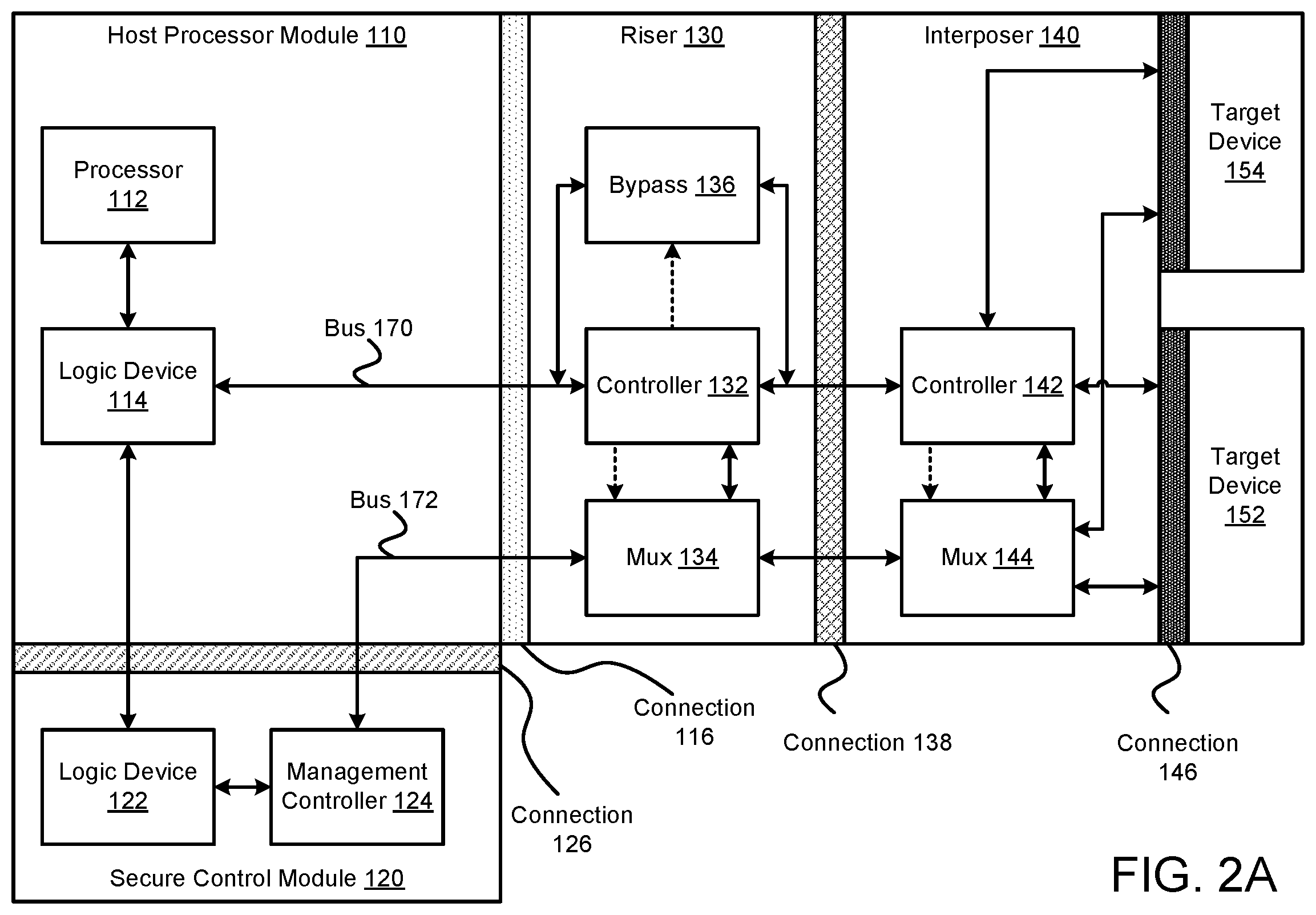 Patent US12174772 Figure 2 – System and method for connecting devices having variable form factors to data processing systems
