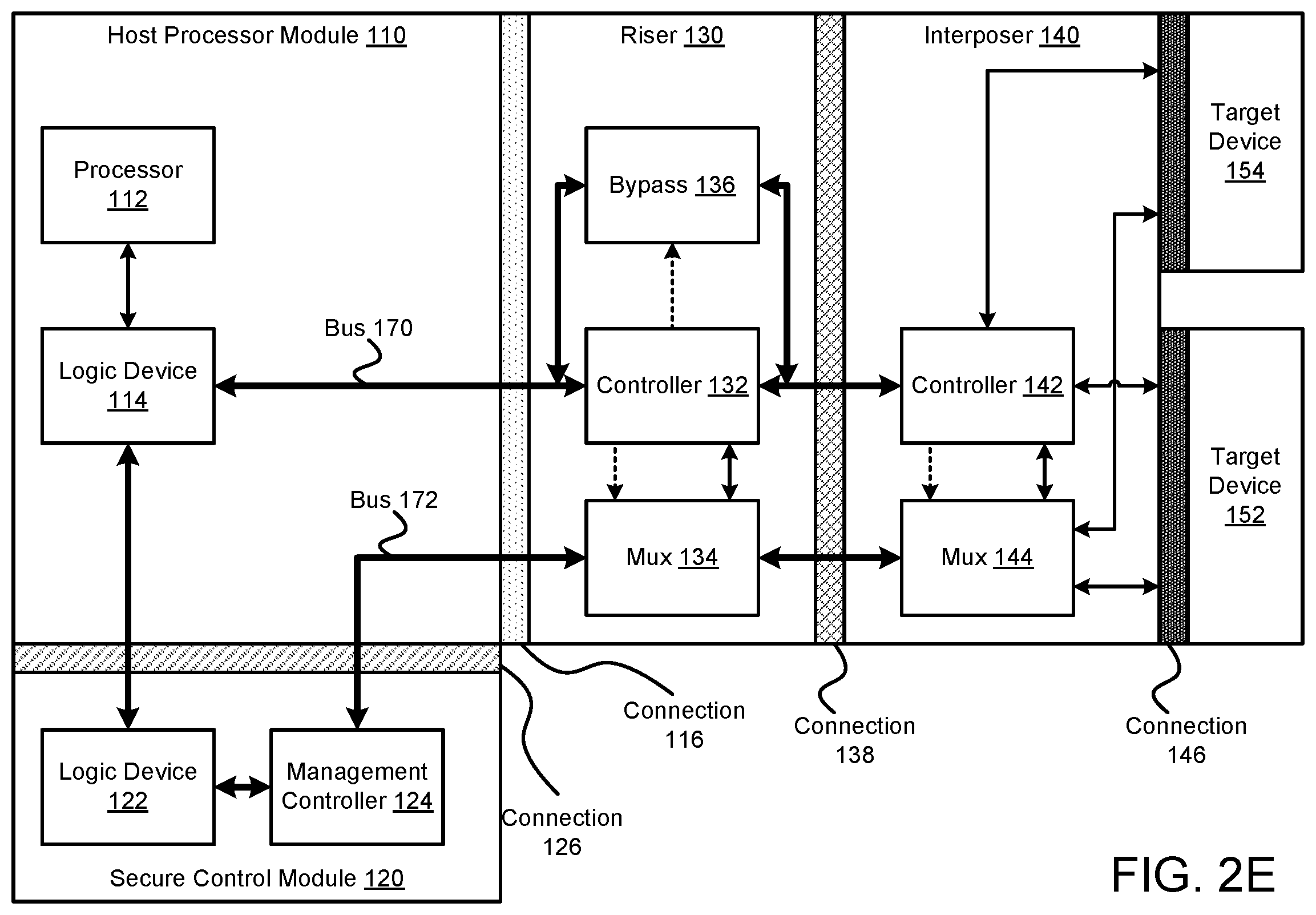 Patent US12174772 Figure 6 – System and method for connecting devices having variable form factors to data processing systems
